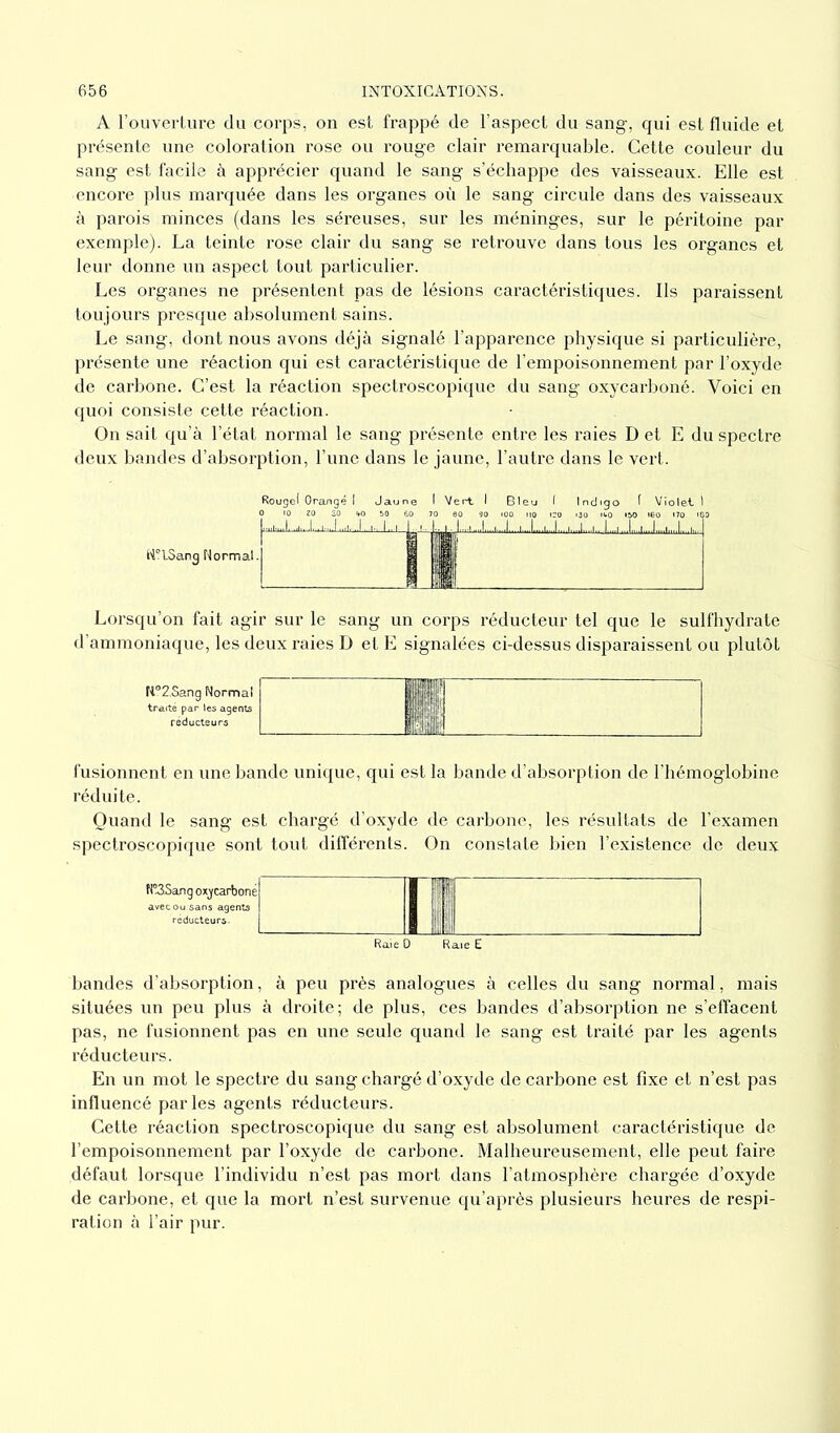 A l’ouverture du corps, on est frappé de l’aspect du sang, qui est fluide et présente une coloration rose ou rouge clair remarquable. Cette couleur du sang est facile à apprécier quand le sang s’échappe des vaisseaux. Elle est encore plus marquée dans les organes où le sang circule dans des vaisseaux à parois minces (dans les séreuses, sur les méninges, sur le péritoine par exemple). La teinte rose clair du sang se retrouve dans tous les organes et leur donne un aspect tout particulier. Les organes ne présentent pas de lésions caractéristiques. Ils paraissent toujours presque absolument sains. Le sang, dont nous avons déjà signalé l’apparence physique si particulière, présente une réaction qui est caractéristique de l’empoisonnement par l’oxyde de carbone. C’est la réaction spectroscopique du sang oxycarboné. Voici en quoi consiste cette réaction. On sait qu’à l’état normal le sang présente entre les raies D et E du spectre deux bandes d’absorption, l’une dans le jaune, l’autre dans le vert. Rougei Orangé I Jaune I Vert I Bleu f Indiqo f Violet) M?lSang Normal. Lorsqu’on fait agir sur le sang un corps réducteur tel que le sulfhydrate d’ammoniaque, les deux raies D et E signalées ci-dessus disparaissent ou plutôt fi°2.Sang Normal traité par les agents fusionnent en une bande unique, qui est la bande d’absorption de l’hémoglobine réduite. Quand le sang est chargé d’oxyde de carbone, les résultats de l’examen spectroscopique sont tout différents. On constate bien l’existence de deux fTSSang oxycarboné avec ou sans agents réducteurs. bandes d’absorption, à peu près analogues à celles du sang normal, mais situées un peu plus à droite; de plus, ces bandes d’absorption ne s’effacent pas, ne fusionnent pas en une seule quand le sang est traité par les agents réducteurs. En un mot le spectre du sang chargé d’oxyde de carbone est fixe et n’est pas influencé parles agents réducteurs. Cette réaction spectroscopique du sang est absolument caractéristique de l’empoisonnement par l’oxyde de carbone. Malheureusement, elle peut faire défaut lorsque l’individu n’est pas mort dans l’atmosphère chargée d’oxyde de carbone, et que la mort n’est survenue qu’après plusieurs heures de respi- ration à l’air pur.