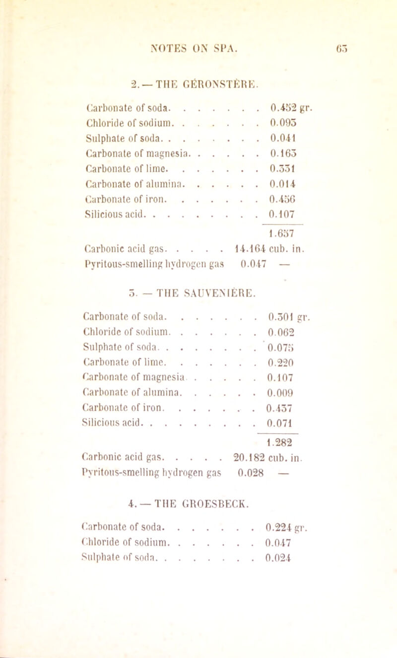 2. —THE GERONSTEHE. Carbonate of soda 0.4S2 gr. Chloride of sodium 0.095 Sulpliale of soda 0.041 Carbonate of magnesia 0.165 Carbonate of lime 0.551 Carbonate of alumina 0.014 Carbonate of iron 0.456 Silicious acid 0.107 1.657 Carbonic acid gas 14.164 cub. in. Pyritous-smelling liydrogcn gas 0.047 — 5. — THE S.\UVEMERE. Carbonate of soda 0.501 gr. Chloride of .sodium 0.062 Sulphate of soda 0.075 Carbonate of lime 0.220 Carbonate of magnesia 0.107 Carbonate of alumina 0.009 Carbonate of iron 0.457 Silicious acid 0.071 1.282 Carbonic acid gas 20.182 cub. in. Pyritous-smelling hydrogen gas 0.028 — 4. —THE GROE.SRECK. Carbonate of soda 0.224 gr. Chloride of sodium 0.047 Sulpliale of soda 0.024