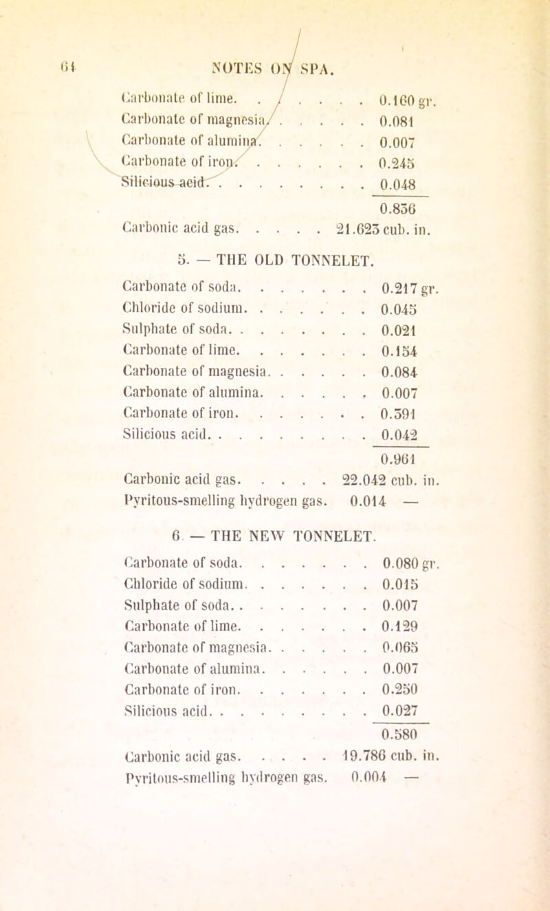 (jiirboiKile of lime. Carbonate of magnesia/. .... 0.081 Carbonate of alumin;){ . .... 0.007 Carbonate of iron. . . .... 0.245 Silic4ous-aei<t:^ . . . 0.836 Carbonic acid gas. . . . . 21.623 cub. in. 5. — THE OLD TONNELET. Carbonate of soda. . . Chloride of sodium. . . .Sulphate of soda. . . . .... 0.021 Carbonate of lime. . . .... 0.154 Carbonate of magnesia. . .... 0.084 Carbonate of alumina. . .... 0.007 Carbonate of iron. . . .... 0.391 Silicious acid .... 0.042 Carbonic acid gas. Pyritous-snielling hydrogen gas 0.9(31 22.042 cub. in. 0.014 — 6 — THE NEW TONNELET. (Carbonate of soda 0.080 gr. Chloride of sodium 0.015 Sulphate of soda 0.007 Carbonate of lime 0.129 Carbonate of magnesia 0.065 Carbonate of alumina 0.007 Carbonate of iron 0.250 Silicious acid 0.027 0.580 Carbonic acid gas 19.786 cub. in. Pyrilous-smelling bydrogen gas. 0.004 —