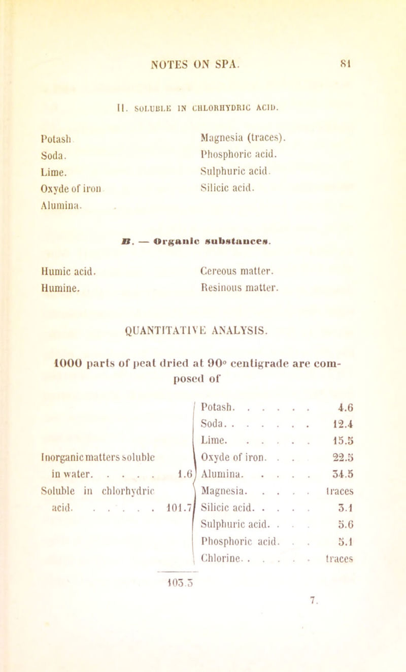 II. SOI.UUI.K IN ClILOnilYDRIC ACID. Potash Soda. Lime. Oxyde of iron Alumina. Magnesia (traces). Phosphoric acid. Sulphuric acid. Silicic acid. B. — OrKAiilc siibstuuces. liumic acid. Humine. Ccreous matter. Resinous matter. QUANTITATIVE ANALYSIS. 1000 parts of jical dried at 90“ centigrade are com- posed of Potash 1.6 Soda 12.1 Lime 15.S 1 norganic matters soluble 1 Oxyde of iron. . . 22.5 in water 1.6 1 Alumina 31.5 Soluble in chlorhydric 1 Magnesia traces acid dOl.7 ^ Silicic acid 3.1 Sulphuric acid. . . 5.6 Phosphoric acid. . . 5.1 Chlorine traces 105 a 7.