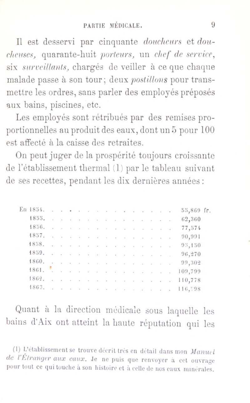 Il est desservi par cinquante (loiicliciirs et dou- c/u'iises, quarante-huit parleurs, un chef de service, six surveillaiils, chargés de veiller à ce que chaque malade passe à son tour; deux poslillous pour trans- mettre les ordres, sans parler des employés préposés aux bains, piscines, etc. Les employés sont rétribués par des remises pro- portionnelles an produit des eaux, dont un 5 pour 100 est affecté à la caisse des retraites. On peut juger de la prospérité toujours croissante de l’établissement thermal (1) par le tableau suivant de ses recettes, pendant les dix dernières années : En 1854. 1855. 1850. 1857. 1858. 1859. 1800. 1801. * I80i. 1803. 55,869 fr 02,300 77,574 90,991 95,150 90,270 99,:i0-) 109,799 110,7 78 1 10,-98 Quant à la direction médicale sous laquelle les bains d’Aix ont atteint la haute réputation qui les (I) L’iHablissemenlse trouve dctril 1res on dOlail dans mon Manuel (le l hlrinujcr aux eaux. Je no puis (jne renvoyer a cet ouvrage püui tout cc tjui touche à son histoire et ii celle de nus eau.\ luiiurales.