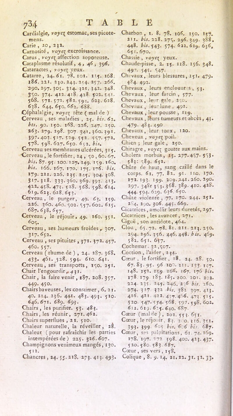 Cardialgie, voye[ estomac, sespicote- mens. Carie , 20, 2} 2. Carnosité, voyc\ excroissance. Carus , voyc{ affection soporeuse. Cataplasme résolutif, 4 , 46 , 396. Cataractes , voyei yeux. Catarre , 24.61. 78. 101. 115. 168 186. 221. 230. 243. 2<4. 237. 266. 290. 297. 303. 314. 32t. 342. 348. 330. 374. 412.418 428 302.341. 56S. 371. 57*- 382. 591. 623. 628. 638. 644. 630. 662. 688. Céphalalgie, voyei tête ( mal de ) Cerveau , ses maladies , 25. bis. 61. bts. 90. 130. 16S. 226. 247. 230. 363. 279. 298. 307 341.360.391. 397.403 ï'7.S29.332. SS7. 372. 37S. 398. 627. 630. 65 2. bis. Cerveau ses membranes ulcérées, 313. Cerveau , le fortifier, 24 , 30,60. 67. bis. 87. 93. 100.127.149. 139. 160. bis. 166. 167. 170. 175. 1*6. bis. 179. 221. 226. 233. 213. 304. 308. 317- 318. 333.360. 369.392. 413- 4^2. 458- 47?- 3 JS. 568. 39S. 614. 619. 623.628. 633. Cerveau, le purger, 49. 63. 139. 226. 360. 460. 302. 3 37. 602. 615. 687.638.637. Cerveau, le réjouir, 49. 160. 351. 603. Cerveau , ses humeurs froides , 307. 3ï7.652. Cerveau , ses pituites , 371. 372.437. 460. 337. Cerveau (rhume de ) , 24. 287. 36S. 433. 461. 528. 594. 610. 641. Cerveau, ses transports, 130. 231. Chair l'engourdir,. 4 31. Chair, la faire venir, 187. 208.337. 449- 45°- Chairs baveuses, les consumer, 6. 21. 40. 214. 236. 441. 483. 493. 310. 646. 671. 689. 693. Chairs, les purifier. 33. 483. Chairs, les réunir, 271.462. Chairs superflues , 21. 310. Chaleur naturelle, la réveiller, 28. Chaleur ( pour rafraîchir les parties intempérées de ) 223. 326.607. Champignons venimeux mangés, 130. ï'2- Chancres, 24. 35. 218. 273. 413. 493. Charbon, t. 8. 78. 106. 150. 137. 211. bis. 228. 273. 296. 349. 388. 448. bis. 543. 374. 622.629.636, 63 1. 670. Chassie , voyt\ yeux. Chaude-pisse, 2. 15. 118. 136. 348. 492. 54t. 347. Chrvaux, leurs blessures, 151. 479. 484. 492. Chevaux, leurs enclouur s , 33. Chevaux, leur farcin , 377. Chevaux, leur gale, 23c. Chevaux , leu-lune. 492. Chevaux , leur pousse , 119. Chevaux , lêurs tumeurs et abcès, 43. 479. 483. 490 Chevaux , leur toux , > 20. Cheveux , voye[ poil. Chien ; leur gale , 230. Chiragre , voyt\ goutte aux mains. Choiera morbus, 13.277.437.33}. 583: 389. 632. Chute de haut, sang caillé dans le corps. 61. 77. 82. 91. 110. 170. 172.193. 199. 209.241.260. 290. 297. 34§r 333. 368. 389. 410. 42S. 444. 394. 629. 636, 630. Chute violente , 77. 17c. 244. 232. 284. 290. 306. 443. 669. Cicatrices, amollir leurs duretés, 297. Cicatrices , les avancer, 271. Ciguë , son antidote, 464. Clou , 65.72. 78. 81. 211. 213. 230. 294. 296. 336. 446.448. bis. 469. 582. 631. 637. Cochemar. 32,307. Coction , l’aider ,234. Coeur, le fortifier, 18. 24. 2S. 30. 67. 83.93. 96 100. ni. 133 !47. 14S. 132. 13,9 166. 167. 176 bis. 178 179 183. 183. 200. 201. 202. 224 233. 243. 246. 26 bis. 260. 274.517 332 bis. 382 397.413. 416.421 422.457.466.473 313. 520 347. s 74. 368. 397. 39S. 602. 612. 619. 6:3. 640. 6S7. Cœur (mal de) , 202. 333. 631. Cœur, Ieréjo >ir 8?. 2. o. ti6. 33!. 393. 399 603 bis. 6.6 bis 687. Cœur, ses palpitations, 61.74. 169. 178. 197. 272 398. 40c. 423. 437. 320. 580. 383. 687. Cœur , ses vers , 13S. Colique , S. 9. 14. 21. 22. 31. 3 2. 3 3.
