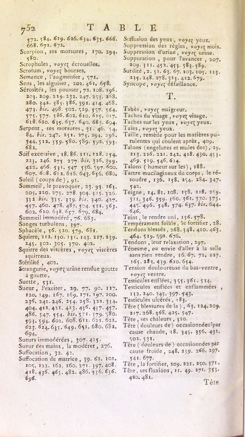 rjSl 572. 584. 6t9. 626. 634, 63 5. 666. 668. 671. 672. Scorpion, ses morsures, 170. 294. 580. Scrophules, roje^ écrouelles. Scrotum , voye\ bourses. Semence, 1’augmenfer , <571, Sens, les aiguiser, 202.461, 658. Sérosités, les pousser, 72. 108. 196. 2oj. 209. 229. 232. 247. 233. 268. 280. 342. 385. 386. 392. 414. 468. 473. bis. 498. 502. 329. 557. 564. 575.577. 586. 602. 610. 615. 617. 618. 620. 635. 637. 640. 685. 694. Serpent, ses morsures, 31. 46. 54. 84, bis. 247, 251, 275. 294. 296. 344.512. 559. 5S0. 589. 592. 593. 682. Soif excessive , 18. 86. 111.128. 154. 223. 246. 275 277. bis. 326. 399. 422,466. 531. 547 556. 597. 600. 607. 6o8. 61 2. 616. 643.656. 680. Soleil ( coups de ), 91. Sommeil, le provoquer, 23. 93. 163. 205. 220. 275. 278. 304. 315. 326. 332 bis. 333. 339. bis. 340. 427. 457. 460. 478. 487. 504. î3I. 563. 602. 610. 638. 657. 679. 684. Sommeil immodéré , 76. 6S3. Songes turbulens, 397. Sphacèle , 56. 520. 579. 68t. Squirre, 112. 130. 13 t. 143. 217. 239. 245. 302. 305. 370. 402, Squirre des viscères , voye{ viscères squirreux. Stérilité , 402. Strangurie, voyeç urine rendue goutte à goutte. Suette, 531. Sueur, l’exciter, 29. 77. 90. 117. 120. 149. 167. 169, 17t. 197. 200. 236. 241.246. 254. 25S. 321. 334. 404. 412. 421. 423, 436. 437. 437. 486. 547. 554. bis. 571- 579. 580. 593. 594. 602. 608. 6u. 621. 622. 623. 624.635. 649, 651. 680. 682. 694. Sueurs immodérées , 307. 425. Sueur des mains , la modérer, 276. Suffocation, 32. 42. Suffocation de matrice, 39. 62. roi. 105. 122. 161. 260. 271. 397- 4°8. 418. 436. 465. 482. 486. 536. 636. 696. Suffusion des yeux , voyc{ yeux. Suppression des règles, voye^ mois. Suppression d’uriue , voyt{ urine. Suppuration , pour l’avancer , 207. 209. 311. 452.453. 583.589. Surdité ,2. 51. 63. 67. 103. 105. 115, 235.248. 278.313. 412.679. Syncope, voye\ défaillance. T. Tatiès, voye\ maigreur. Taches du visage , voye\ visage. Taches sur les yeux, voye[ yeux. Taies, voye3 yeux. Taille, remède pour les matières pu- rulentes qui coulent après , 409. Talons (engelures et mules des), 29. 213. 216. 221. 242. 418. 430. 45 3. 469. 519. 546. 624. Talons ( humeur sur les) ,188. Tartre mucilagineux du corps , le ré- soudre , 136. 158. 234. 284. 347. 541. Teigne, 14. 8r. 108. 158. 2r8. 259. 3» 1. 346. 359. 360. 361. 370. 373. 445. 496. 548. 574. 637. bis. 644. 646. Teint, le rendre uni, 156. 578. Tempérament foible , le fortifier , 28. Tendons blessés , 268.348. 410. 463. 464. 519. 592. 676. Tendons , leur relaxation , 297. Ténesme, ou envie d'aller à la selle sans rien rendre, 16. 67. 71, 127. 163. 283. 439. 610. 654. Tension douloureuse du bas-ventre , voye\ ventre. Testicules enflées, 355. 361. 514. Testicules enflées et enflammées , 132. 240.345. 397- 543- Testicules ulcérés ,283. Tête ( blessures de la ) , 63. r 24. 209. 217. 268. 36S. 425. 547. Tête , ses chaleurs , 310. Tête (douleurs de) occasionnées'par cause chaude, 18. 345. 356. 43t. 502.531. Tête ( douleurs de) occasionnées par cause froide, 248. 259. 266. 297. 341. 677. Tête , la fortifier, 209. 221. 250. 371 • Tête, ses fluxions, 11. 49. 27'- 3 5 5- Tète