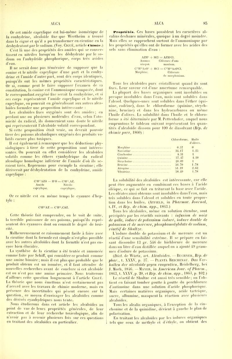 Or cet amido capryliqiie est lui-même isomériquc de la conliydrine, alcaioïde fixe que AVertlieim a trouvé dans la ciguë et qu’il a pu traiisforiuer en cicutiue en la déshydratant par le sodium. (Voy. Ciguë, article C’est Ità une des propriétés des amides qui se conver- tissent en nitriles lorsqu’on les déshydrate par le so- dium ou l’anhydride phosphori(jue, corps très avides d’eau. I 11 ne serait donc pas téméraire de supposer ijue la ^ coniue et le nitrile capryli({ue d’une part et la conhy- j drine et l’amide d’autre part, sont dés corps identiques, | puisqu’ils ont les mêmes propriétés caractéristiques. Or si, comme lient le faire supposer l’examen de sa coiistitutiou, la couine est l’ammouiatiue composée, dont le correspondaut.oxygéné fixe serait la conliydrine, et si ces corps représentent l’amide caprylique et le uilrile raprylique, on pourrait en généralisant aux antres alca- loïdes formuler une proposition intéressante : Les alcaloïdes fixes oxygénés sont des amides; en perdant une ou jilusieurs molécules d’eau, selon l’ato- inicité du radical, ils donneraient sans doute le nilidle qui rejiréseuterait l’alcaloïde volatil corres|iondanl. Si celte projiositiou était vi'aic, ou devrait pouvoir tirer des poisons alcaloïdiques oxygénés des produits vo- latils micore plus toxiiiues. Il est également à remarquer que les déductions phy- siologiques à tirer de cette proposition sont intéres- santes. On pourrait en effet considérer les alcaloïdes volatils comme les éthers cyanhydrique du radical alcoolique homologue inférieur de l’amide d’où ils se- raient tirés, flejirenons pour exemple la eiculiue; elle dériverait par déshydratation de la conliydrine, amidc caprylique : cmi’AZO — tim = Gui‘5,.\z. Amide Nitiilo caprylique. caprylique. Or ce uilrile est en même temps le cyaniii'c d’iiep- tyle : C»tI'5AZ = CUl's.CAZ. Oelle théorie fait comprendre, on le voit de suite, la terrihle puissance de ces poisons, puis(|u’ils repré- sentent des cyanures dont on connaît le degré de toxi- cité. Malheureusement ce raisonnement facile à faire avec la cicutine dont la formule est simple n’esiqilus possible avec les autres alcaloïdes dont la fprmnle n’est pas eu- epre bien élucidée. La synthèse de la cicutine a été tmilée et annoncée comme faite par Schilf, ((ui considère ce produit comme une amine liinaire; mais il est plus(|ue prohahie ipie le produit obtenu est un isomère, et il faut attendre de nouvelles recherches avant de comdure si cet alcaloïde est on n’est pas une amine |U'imaire. Nous trailerous d’ailleurs cette question longuement à l’article Ciguë. La théorie (pie nous émettons n’est certainement pas d’acctri'd avec les travaux de chimie moderne, mais eu |iréseuce des incertitudes ipù pèsent encore sur la question, ce moyen d’envisager les alcaloïdes comme (les dérivés cyanhydriques nous tente. Nous étudierons dans cet article les alcaloïdes au point de vue de leurs projiriétés générales, de leur cxlractiou et de leur recherche toxicologique, afin de n’avoir |ias à revenir plusieurs fois sur ces (piestious en traitant des alcaloïdes en particulier. Propi-ictés. Ces hases possèdent les caractères al- calins desbases minérales, quoii{ue à un degré moindre. .Mais elles se rapprochent surtout de l’ammoniaque par les propriétés qu’elles ont de former avec les acides des sels sans élimination d’eau ; AZII= + tict = AZH'CI. Ammo- Clilorure d’am- Iliaque. moniiim. C''H''>AzO^ + HCl = C'HI^-OAzO^CI. Morphine. Chlorure de niorplioniiiin. Tous les alcaloïdes purs cristallisent quand ils sont fixes. Leur saveur est d’une amertume remanjuahle. La plupart des hases organiipies sont insolubles ou presipie insolubles dans l’eau, mais sont solubles dans l’alcool, (jiielques-unes sont solubles dans l’éther (ipii- nine, codéine), dans le chloroforme (quinine, strytdi- nim», hrucine) et dans les hydrocarbures ou même riiuih( d’olives. La solubilité dans l’huile et le chloro- forme a él(‘ déterminée par M. l‘(dienhofer, aiupiel nous empruntons le tableau suivant représeiitaut les (pian- tités d’alcaloïde dissous pour 100 de dissolvant {Bi’p. île chimie pure, 1800) : Chloroforme. Huile d’olives. Moiqihine 0.57 O Narcotine 34.17 l.'*25 Cinchonine 4.31 1 Cuinino 57.47 4.20 Strychnine 20.01) I lîriicine 50.70 1 .78 Atropine 51.10 2.02 Vératriiie 58.40 1.78 La solubilité des alcaloïdes est intéressante, car (die peut être augmentée en combinant ces hases à l’acide oléique, ce (pii se fait en triturant la hase avec l’acide. Les oléates ainsi obtenus sont insolubles dans l’eau, mais très solubles dans l’alcool et solubles eu toute [iropor- tion dans les huiles. (Atuieud, in Phannac. Journal, t. IV, et Rép. de chini. app., 1803.) l'ous les alcaloïdes, même en solution étendue, sont précipités par les réactifs suivants : infusion de noix de dalle, iodure de potassium iodnré, iodure donhle de potassinm et de mercure, phosphomoljihdate de sodium, réactif de Shultze. L’iodure double de |iotassium et de mercure est un réactif d’une sensibilité extrême. Il se préjiare en fai- sant dissoudre 13 gr. bifide hichlorure de mercure dans uu litre d’eau (listillée au((uel on a ajouté ib gram- mes d’iodure de potassium. (I)icl. de AVürtz, art. Alcaloides. — IUkuineu, Rep.de phar., t. X.\.\V, p. 37. — I'eanta Heiciienau. Uas Ver- liulten lier alcaloïde (/c(/eu reaijentien, Heidelberg, hei .I.Morh, I8ifi. —Mayer, iu American Jour. nfPharm., 1803, t. .\.\.VV, p. 20, elRép. de chim. app., 1803, p. 102.) Le réactif (1e Shultze est aussi très sensible; on l’ob- tient en faisant tomlier goutte à goutte du p('rchlorure d’antimoine dans une solution d’acide phosphoriipie. Mais certaines matières organiipies, acide tartriipie, sucre, albumine, masipient la réaction avi'c plusieurs alcaloïdes. Tous les alcalis organiipies, à l’exception de la cin- chonine et de la quinidine, dévient à gamdie le |dan de polarisation. En traitant les alcaloïdes jiar les iodiires organiques tels (pie ceux de méthyle et d’éthyle, on obtient des