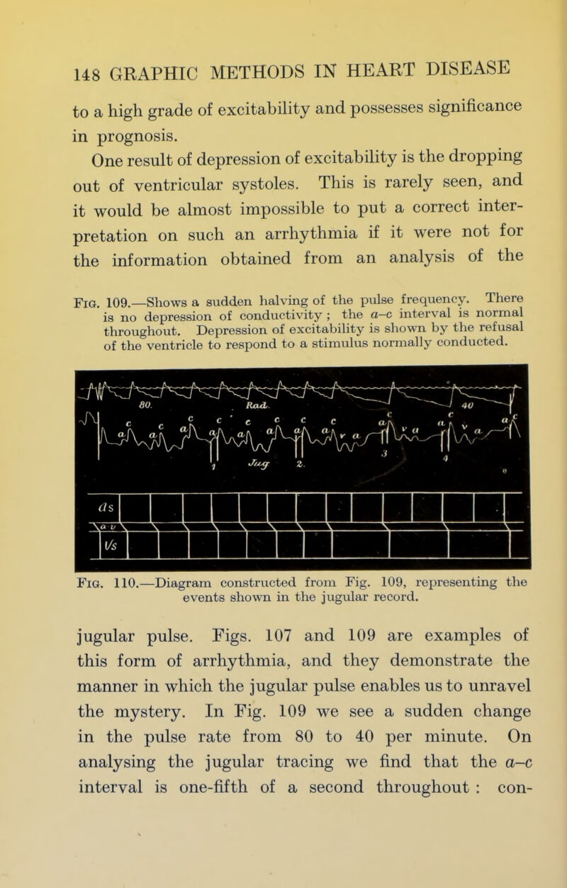 to a high grade of excitability and possesses significance in prognosis. One result of depression of excitability is the dropping out of ventricular systoles. This is rarely seen, and it would be almost impossible to put a correct inter- pretation on such an arrhythmia if it were not for the information obtained from an analysis of the Fig. 109.—Shows a sudden halving of the pulse frequency. There is no depression of conductivity ; the a—c interval is normal throughout. Depression of excitability is shown by the refusal of the ventricle to respond to a stimulus normally conducted. Fig. 110.—Diagram constructed from Fig. 109, representing the events shown in the jugular record. jugular pulse. Figs. 107 and 109 are examples of this form of arrhythmia, and they demonstrate the manner in which the jugular pulse enables us to unravel the mystery. In Fig. 109 we see a sudden change in the pulse rate from 80 to 40 per minute. On analysing the jugular tracing we find that the a-c interval is one-fifth of a second throughout : con-