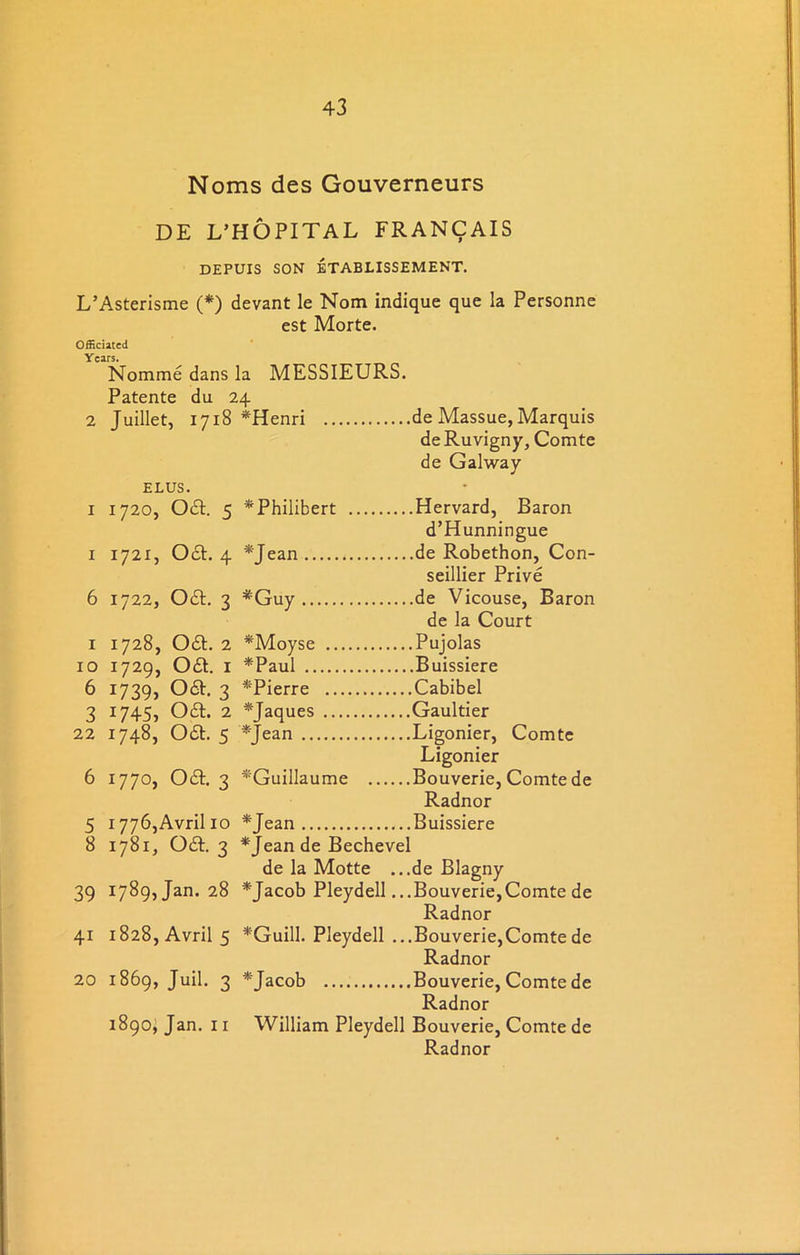 Noms des Gouverneurs DE L’HOPITAL FRANCAIS DEPUIS SON ETABLISSEMENT. L’Asterisme (*) devant le Nom indique que la Personne est Morte. Officiated Years. Nomme dans la MESSIEURS. Patente du 24 2 Juillet, 1718 *Henri de Massue, Marquis deRuvigny, Comte de Galway ELUS. 1 1720, 061. 5 * Philibert Hervard, Baron d’Hunningue 1 1721, Oct. 4 *Jean de Robethon, Con- seillier Prive 6 1722, 061. 3 *Guy de Vicouse, Baron de la Court 1 1728, 061. 2 *Moyse Pujolas 10 1729, 061. I *Paul Buissiere 6 1739, 06b. 3 *Pierre Cabibel 3 1745, 06L 2 *Jaques Gaultier 22 1748, 06t. 5 *Jean Ligonier, Comte Ligonier 6 1770, 061.3 ^'Guillaume Bouverie, Comte de Radnor 5 i776,Avrilio *Jean Buissiere 8 1781, 061.3 *Jean de Bechevel de la Motte ...de Blagny 39 1789, Jan. 28 *Jacob Pleydell ...Bouverie,Comte de Radnor 41 i828,Avril5 *Guill. Pleydell ...Bouverie,Comte de Radnor 20 1869, Juil. 3 *Jacob Bouverie, Comte de Radnor 1890, Jan. ir William Pleydell Bouverie, Comte de Radnor