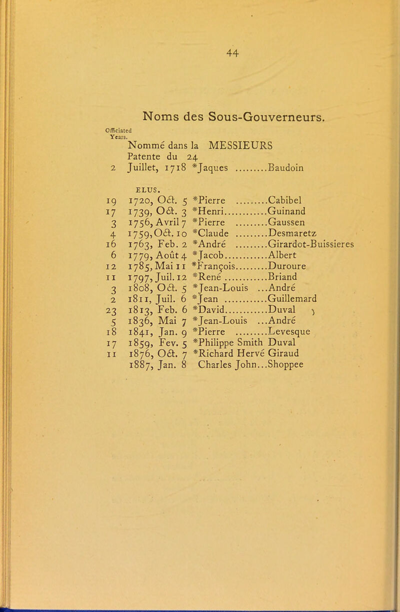Noms des Sous-Gouverneurs. Officiated Years. Nomme dans la MESSIEURS Patente du 24 2 Juillet, 1718 ELUS. *Jaques . .Baudoin *9 1720, Oa. 5 *Pierre . .Cabibel 17 1739, oa. 3 *Henri . .Guinand 3 17^6, Avril 7 *Pierre . .Gaussen 4 1759,0a. 10 ^Claude . .Desmaretz 16 1763, Feb. 2 *Andre . .Girardot-Buissieres 6 1779, Aout 4 *Jacob ..Albert 12 1785, Mai 11 *Fran£ois . .Duroure 11 1797, Juil.12 *Rene . .Briand 3 1808, oa. 5 *Jean-Louis . ..Andre 2 1811, Juil. 6 *] ean . .Guillemard 23 1813, Feb. 6 *David ..Duval ) 5 1836, Mai 7 *Jean-Louis . ..Andre 18 1841, Jan. 9 *Pierre ..Levesque 17 1859, Fev. 5 *Philippe Smith Duval 11 1876, oa. 7 ^Richard Herve Giraud 1887, Jan. 8 Charles John. . .Shoppee