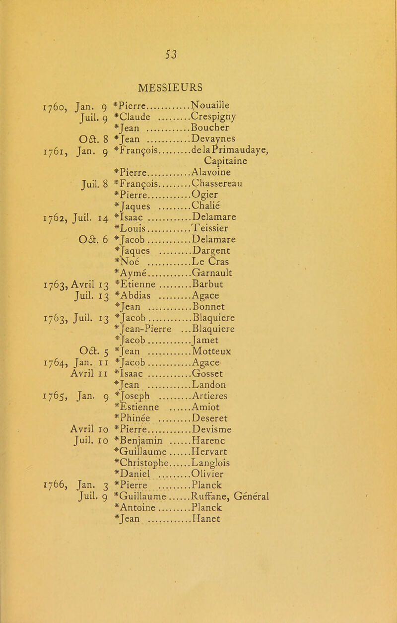 MESSIEURS 1760, Jan. 9 *Pierre ...Nouaille Juil. 9 *Claude .. .Crespigny *Jean ...Boucher oa. 8 *Jean .. .Devaynes 1761, Jan. 9 *Fran£ois .. .delaPrimaudaye, Capitaine *Pierre Juil. 8 *Fran£ois *Pierre *Jaques 1762, Juil. 14 *Isaac *Louis ...Teissier oa. 6 *Jacob *Jaques *Noe *Ayme 1763, Avril 13 *Etienne Juil. 13 *Abdias *Jean 17&3, Juil. 13 *Jacob ...Blaquiere *}ean-Pierre . ..Blaquiere *Jacob oa. 5 *Jean 1764, Jan. II *Jacob Avril 11 *Isaac *Jean 1765, Jan. 9 ^'Joseph *Estienne ... *Phinee Avril 10 *Pierre Juil. 10 *Benjamin ... ^Guillaume ... *Christophe... *Daniel 1766, Jan. 3 *Pierre Juil. 9 ^Guillaume ... . ..Ruffane, General * Antoine *'Jean ...Hanet