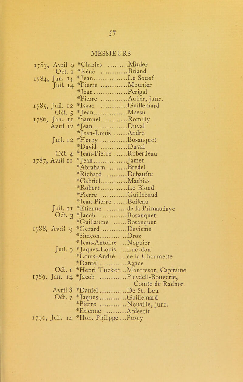 1783, Avril 9 Oft. 1 1784, Jan. 14 Juil. 14 1785, Juil. 12 Oft. 5 1786, Jan. 11 Avril 12 Juil. 12 Oft. 4 1787, Avril 11 Juil. 11 Oft. 3 1788, Avril 9 Juil. 9 Oft. 1 1789, Jan. 14 Avril 8 Oft. 7 1790, Juil. 14 MESSIEURS *Charles Minier *Rene Briand *Jean Le Souef *Pierre Mounier *Jean Perigal *Pierre Auber, junr. *Isaac Guillemard *Jean Massu *Samuel Romilly *Jean Duval *Jean-Louis Andre *Henry Bosanquet *David Duval *Jean-Pierre Roberdeau *Jean Jamet *Abraham Bredel *Richard Debaufre ^Gabriel Mathias ^Robert Le Blond *Pierre Guillebaud *Jean-Pierre Boileau ^Etienne de la Primaudaye *Jacob Bosanquet ^Guillaume Bosanquet *Gerard Devisme *Simeon Droz *Jean-Antoine ...Noguier *Jaques-Louis ...Lucadou *Louis-Andre ...de la Chaumette ^Daniel Agace *Henri Tucker.. .Montresor, Capitaine *Jacob Pleydell-Bouverie, Comte de Radnor *Daniel De St. Leu *Jaques Guillemard *Pierre Nouaille, junr. *Etienne Ardesoif *Hon. Philippe ...Pusey