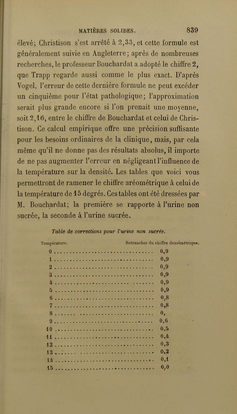élevé; Ghristison s’est arrêté à 2,33, et cette formule est généralement suivie en Angleterre; après de nombreuses recherches, le professeur Bouchardat a adopté le chiffre 2, que Trapp regarde aussi comme le plus exact. D’après Vogel, l’erreur de cette dernière formule ne peut excéder un cinquième pour l’état pathologique; l’approximation serait plus grande encore si l’on prenait une moyenne, soit 2,16, entre le chiffre de Bouchardat et celui de Chris- tison. Ce calcul empirique offre une précision suffisante pour les besoins ordinaires de la clinique, mais, par cela même qu’il ne donne pas des résultats absolus, il importe de ne pas augmenter l’erreur en négligeantl’influencede la température sur la densité. Les tables que voici vous permettront de ramener le chiffre aréométrique à celui de la température de 15 degrés. Ces tables ont été dressées par M. Bouchardat; la première se rapporte à l’urine non sucrée, la seconde à l’urine sucrée. Table de corrections pour rurine non sucrée. Température. Retrancher du chiffre densimétrique. 0 0,9 1 0,9 2 0,9 3 0,9 à 0,9 5 0,9 6 0,8 7.... 0,8 8 0, 9 0,6 10 0,5 11 0,û 12 0,3 0,2 0,1 15 0,0