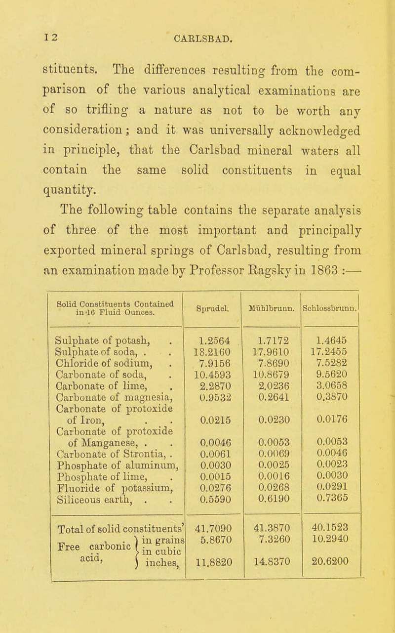 stituents. The differences resulting from the com- parison of the various analytical examinations are of so trifling a nature as not to be worth any consideration; and it was universally acknowledged in principle, that the Carlsbad mineral waters all contain the same solid constituents in equal quantity. The following table contains the separate analysis of three of the most important and principally exported mineral springs of Carlsbad, resulting from an examination made by Professor Ragsky in 1863 :— Solid Constituents Contained ind6 Fluid Ounces. Bprudel. Miihlbruun. Schlossbrunn.l Sulphate of potash, 1.2564 1.7172 1.4645 Sulphate of soda, . 18.2160 17.9610 17.2455 Chloride of sodium. 7.9156 7.8690 7.5282 Carbonate of soda, 10.4593 10.8679 9.5620 Carbonate of lime, 2.2870 2.0236 3.0658 Carbonate of magnesia. Carbonate of protoxide 0.9532 0.2641 0.3870 0.0176 of Iron, Carbonate of protoxide 0.0215 0.0230 of Manganese, . 0.0046 0.0053 0.0053 Carbonate of Strontia, . 0.0061 0.0069 0.0046 Phosphate of aluminum. 0.0030 0.0025 0.0023 Phosphate of lime. 0.0015 0.0016 0.0030 Fluoride of potassium. 0.0276 0.0268 0.0291 Siliceous earth, . 0.5590 0.6190 0.7365 Total of solid constituents’ 41.7090 41.3870 40.1523 Free carbonic ) f-J- 5.8670 7.3260 10.2940 ) inches. 11.8820 14.8370 20.6200