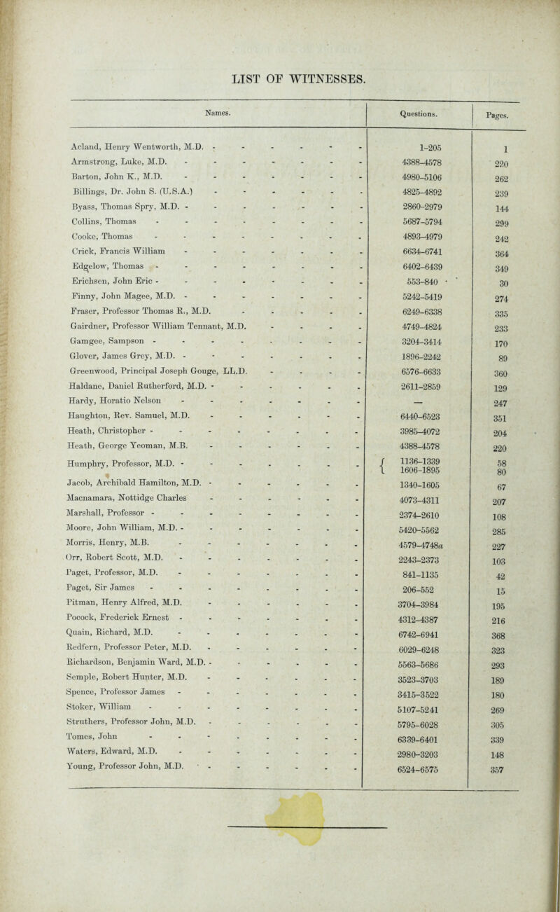 LIST OP WITNESSES. Names. Acland, Henry Wentworth, M.D. - Armstrong, Luke, M.D. ... Barton, John K., M.D. - - - Billings, Dr. John S. (U.S.A.) Byass, Thomas Spry, M.D. - Collins, Thomas .... Cooke, Thomas .... Crick, Francis William ... Ed^elow, Thomas .... Erichsen, John Eric .... Finny, John Magee, M.D. ... Fraser, Professor Thomas R., M.D. Gairdner, Professor William Tennant, M.D. Gamgee, Sampson .... Glover, James Grey, M.D. - Greenwood, Principal Joseph Gouge, LL.D. Haldane, Daniel Rutherford, M.D. - Hardy, Horatio Nelson Haughton, Rev. Samuel, M.D. Heath, Christopher .... Heath, George Yeoman, M.B. Humphry, Professor, M.D. - Jacob, Archibald Hamilton, M.D. - Macnamara, Nottidge Charles Marshall, Professor - Moore, John William, M.D. - Morris, Henry, M.B. Orr, Robert Scott, M.D. Paget, Professor, M.D. P.aget, Sir James - Pitman, Henry Alfred, M.D. Pocock, Frederick Ernest Quain, Richard, M.D. Redfcrn, Professor Peter, M.D. Richardson, Benjamin Ward, M.D. - Semple, Robert Hunter, M.D. Spence, Professor James Stoker, William Struthers, Professor John, M.D. Tomes, John - Waters, Edward, M.D. Young, Professor John, M.D. Questions. Pages. 1-205 4388-4578 4980-5106 4825-4892 2860-2979 5687-5794 4893-4979 6634-6741 6402-6439 553-840 5242-5419 6249-6338 4749-4824 3204-3414 1896-2242 6576-6633 2611-2859 6440-6523 3985-4072 4388-4578 1136-1339 1606-1895 1340-1605 4073-4311 2374-2610 5420-5562 4579-4748a 2243-2373 841-1135 206-552 3704-3984 4312-4387 6742-6941 6029-6248 5563-5686 3523-3703 3415-3522 5107-5241 5795-6028 6339-6401 2980-3203 6524-6575 1 220 262 239 144 299 242 364 349 30 274 335 233 170 89 360 129 247 351 204 220 58 80 67 207 108 285 227 103 42 15 195 216 368 323 293 189 180 269 305 339 148 357