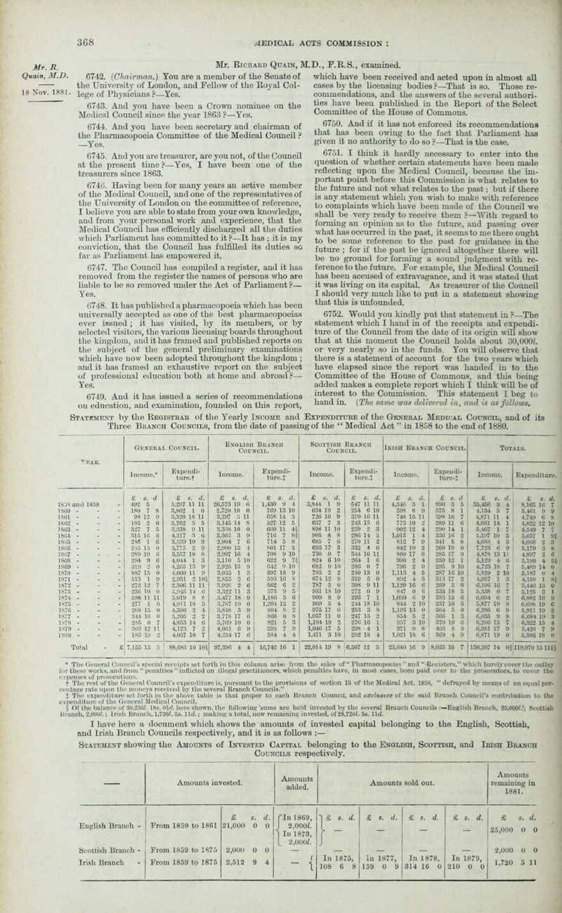 Mr. Richard Quain, M.D., F.R.S., examined. Mr. R. Quain, M.D. G742. {Chairman.) You are a member of the Senate of ^ the University of London, and Fellow of the Royal Col- 18 Nov. 1881. iegC 0f Physicians ?—Yes. 6743. And you have been a Crown nominee on the Medical Council since the year 1863 ?—Yes. 6744. And you have been secretary and chairman of the Pharmacopoeia Committee of the Medical Council ? —Yes. 6745. And you are treasurer, are you not, of the Council at the present time ?—Yes, I have been one of the treasurers since 1863. 6746. Having been for many years an active member of the Medical Council, and one of the representatives of the University of London on the committee of reference, I believe you are able to state from your own knowledge, and from your personal work and experience, that the Medical Council has efficiently discharged all the duties which Parliament has committed to it ?—It has ; it is my conviction, that the Council has fulfilled its duties so far as Parliament has empowered it. 6747. The Council has compiled a l-egister, and it has removed from the register the names of persons who are liable to be so removed under the Act of Parliament ?— Yes. 6748. It has published a pharmacopoeia which has been universally accepted as one of the best pharmacopoeias ever issued; it has visited, by its members, or by selected visitors, the various licensing boards throughout the kingdom, and it has framed and published reports on the subject of the general preliminary examinations which have now been adopted throughout the kingdom ; and it has framed an exhaustive report on the subject of professional education both at home and abroad ?— Yes. 6749. And it has issued a series of recommendations on education, and examination, founded on this report, which have been received and acted upon in almost all cases by the licensing bodies ?—That is so. Those re- commendations, and the answers of the several authori- ties have been published in the Report of the Select Committee of the House of Commons. 6750. And if it has not enforced its recommendations that has been owing to the fact that Parliament has given it no authority to do so ?—That is the case. 6751. I think it hardly necessary to enter into the question of whether certain statements have been made reflecting upon the Medical Council, because the im- portant point before this Commission is what relates to the future and not what relates to the past; but if there is any statement which you wish to make with reference to complaints which have been made of the Council we shall be very ready to receive them ?—With regard to forming an opinion as to the future, and passing over what has occurred in the past, it seems to me there ought to be some reference to the past for guidance in the future ; for if the past be ignored altogether there will be no ground for forming a sound judgment with re- ference to the future. For example, the Medical Council has been accused of extravagance, and it was stated that it was living on its capital. As treasurer of the Council I should very much like to put in a statement showing that this is unfounded. 6752. Would you kindly put that statement in ?—The statement which I hand in of the receipts and expendi- ture of the Council from the date of its origin will show that at this moment the Council holds about 30,000/. or very nearly so in the funds. You will observe that there is a statement of account for the two years which have elapsed since the report was handed in to the Committee of the House of Commons, and this being added makes a complete report which I think will be of interest to the Commission. This statement I beg to hand in. (The same was delivered in, and is as follows. Statement by the Registrar of the Yearly Income and Expenditure of the General Medical Council, and of its Three Branch Councils, from the date of passing of the “ Medical Act ” in 1858 to the end of 1880. General Council. English Branch Council. Scottish Branch Council. Irish Branch Council. Totals. Income.* Expendi- ture^ Income. Expendi ture.t Income. Expendi- ture .J Income. Expendi- ture^ Income. Expenditure. £ s. d £ s. d. £ s. d. £ s. d. £ s. d. £ s. d. £ s. d. £ s. d £ s. d. £ s. d. 1858 and 1859 +92 5 5.297 11 11 26,573 19 6 1,430 9 4 3,81+ 1 9 5+7 11 11 4,546 3 1 890 3 5 35,456 9 4 8,165 16 7 1SG0 . 180 7 8 8,862 1 0 2,720 10 0 769 13 10 634 19 2 25+ 6 10 598 8 9 575 8 1 4,131 5 7 5. Oil 9 9 1861 - 98 12 9 3,320 18 11 3,297 5 11 65S 14 3 726 16 9 370 16 11 748 15 u 398 16 7 4,871 11 4 4.719 0 8 1S62 _ 105 2 0 3,762 5 5 3,145 14 8 527 12 5 637 7 3 213 13 6 773 10 2 289 11 6 4,661 14 i 4,822 12 10 1863 . 327 7 5 3,338 9 ii 3,338 10 0 660 11 4? 898 11 10 259 2 3 902 12 4 290 14 i 5,467 1 7 4.519 7 1801 . 315 16 6 4,317 3 6 3,363 3 9 716 7 85 905 8 8 286 1+ 5 1,013 1 4 330 10 2 5,597 10 3 5,057 1 9J 1S65 . 236 1 G 3,339 lit 9 2,904 7 6 714 5 8 685 7 6 270 11 2 S12 7 9 311 5 8 4,688 4 3 4,066 2 3 1306 . 235 15 0 3,775 2 9 2,900 15 4 801 17 5 693 17 3 332 4 0 842 19 2 269 19 0 7,728 0 9 5,179 3 8 1867 . 289 19 6 3,557 18 0 2,997 16 4 70S 9 10 730 0 7 31+ 16 11 860 17 6 285 17 9 4,878 13 11 4.897 2 r. 1868 . 294 9 6 +.0++ 1 3 3,110 5 10 622 9 75 824 6 10 264 1 6 900 2 4 259 12 i 5,129 4 0 5,190 4 5t I860 - 319 2 0 4,265 13 9 2,926 13 9 642 9 10 682 0 10 286 0 7 796 2 0 295 9 10 4,723 IS 7 5,489 1 i 0 1870 . 887 15 0 4,060 11 9 3,035 1 3 597 IS 9 793 2 2 210 13 0 1,113 4 6 287 16 10 5,829 2 10 6,187 0 4 1871 . 515 1 9 2,931 2 105 2,855 2 6 593 16 S 674 12 9 319 5 0 892 4 3 313 17 2 1,937 i 3 4,158 i St 1872 . 272 12 7 2,306 11 n 3,926 2 6 562 6 2 7S7 5 0 308 9 11 1,120 16 6 269 5 0 6,106 1G 7 3,446 13 0 1873 • 236 1 0 0 3,945 14 6 3,322 11 3 573 9 5 931 IS 10 272 0 9 817 0 6 333 18 5 5,338 0 7 5,125 3 i 187+ _ 586 1) 11 5,019 S 6 .3,477 18 9 1,186 5 6 909 8 9 293 7 1 1,030 0 9 SS3 15 6 6,001 0 2 6,882 10 9 1875 . 277 1 6 4,911 18 3 3.7S7 10 0 l,20f 12 2 969 5 4 2+1 IS 10 8+1 2 10 337 10 3 5.877 19 8 6,698 19 6 1876 . 268 16 0 4,390 2 4 3,8+8 3 9 901 8 2 975 17 0 253 3 8 1,193 13 0 301 5 0 6,286 0 9 5.911 19 2 1877 _ 341 16 0 5,205 2 2 3,778 17 6 866 0 8 1,057 11 0 247 15 2 851 5 2— 366 1 3 6,035 9 s 6,684 19 3 1S73 . 285 o 7 4.853 14 6 8,769 10 0 821 5 3 1,194 19 9 276 16 1 957 3 10 370 19 0 6,206 13 7 6,822 15 4 1879 _ 302 12 11 4.123 7 2 4,061 6 9 595 7 9 1,0+6 17 5 298 4 1 971 0 8 403 S 9 6.381 17 9 5,420 7 9 1880 - 183 19 4,057 10 7 4,254 17 6 584 4 4 1,411 3 10 292 18 4 1,021 IS 6 369 1 9 6,871 19 0 5,303 18 0 Total - & 7,155 13 3 88,G8G 10 105 97,396 4 4 16,742 16 i 22,014 19 8 6,507 12 5 23,640 16 9 8,033 16 150,207 14 0§ 119,970 15 114§ * The General Council's special receipts set forth in this column arise from the sales of “ Pharmacopoeias and “ Resistors,” which barely cover the outlay for these works, and from “penalties’’inflicted on illegal practitioners, which penalties have, in most cases, been paid over to the prosecutors, to cover the expenses of prosecutions. t The rest of the General Council’s expenditure is. pursuant to the provisions of section IS of the Medical Act, 1858, “ defrayed by means of an equal per- centage rate upon the moneys received by the several Branch Councils.” t The expenditure set forth in the above table is that proper to each Branch Council, and exclusive of the said Branch Council’s contribution to the expenditure of the General Medical Council. § Of the balance of 30,2361. 18s. Oid. here shown, the following’sums are held invested by the several Branch Councils English Branch, 25,0001.'; Scottish Branch, 2,0001.; Irish Branch, 1,7201. 5s. lid.; making a total, now remaining invested, of 28,7201. 5s. lid. I have here a document which shows the amounts of invested capital belonging to the English, Scottish, and Irish Branch Councils respectively, and it is as follows :— Statement showing the Amounts of Invested Capital belonging to the English, Scottish, and Irish Branch Councils respectively. — Amounts invested. Amounts added. Amounts sold out. Amounts remaining in 1881. £ s. d. rin 1869, I 2,000/. ] In 1873, 1 £ s. d. £ s. d. £ s. d. £ s. d. £ s. d. English Branch - From 1859 to 1861 21,000 0 0 } - — — 25,000 0 0 _ 2,000/. Scottish Branch - From 1859 to 1875 2,000 0 0 — — — 2.000 0 0 Irish Branch From 1859 to 1875 2,512 9 4 r In 1875, In 1877, In 1878, In 1879, 1,720 5 11