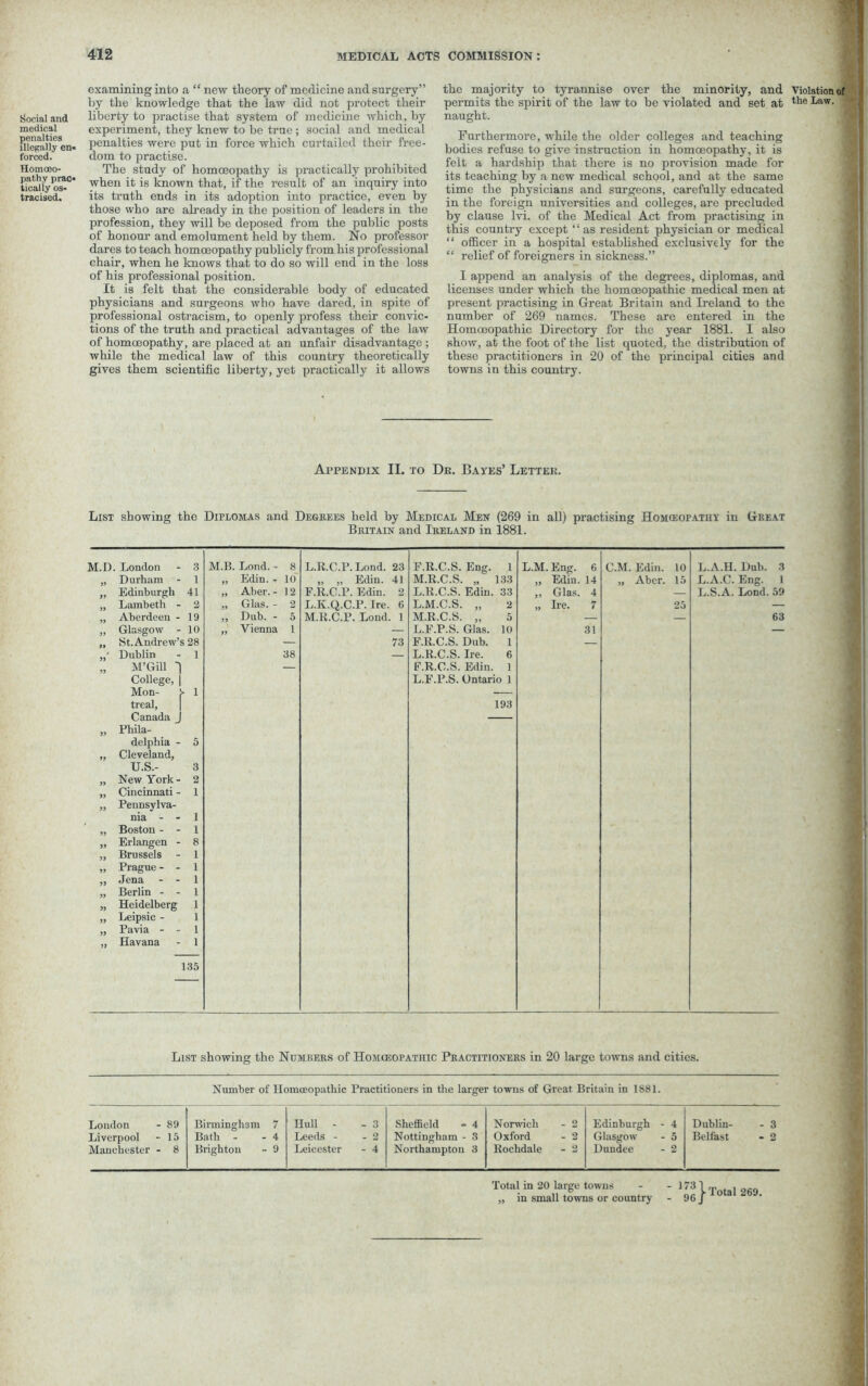 Social and medical penalties illegally en* forced. Homoeo- pathy prac- tically os- tracised. examining into a “ new theory of medicine and surgery” by the knowledge that the law did not protect their liberty to practise that system of medicine which, by experiment, they knew to be true ; social and medical penalties were put in force which curtailed their free- dom to practise. The study of homoeopathy is practically prohibited when it is known that, if the result of an inquiry into its truth ends in its adoption into practice, even by those who are already in the position of leaders in the profession, they will be deposed from the public posts of honour and emolument held by them. No professor dares to teach homoeopathy publicly from his professional chair, when he knows that to do so will end in the loss of his professional position. It is felt that the considerable body of educated physicians and surgeons who have dared, in spite of professional ostracism, to openly profess their convic- tions of the truth and practical advantages of the law of homoeopathy, are placed at an unfair disadvantage ; while the medical law of this country theoretically gives them scientific liberty, yet practically it allows the majority to tyrannise over the minority, and Violation of permits the spirit of the law to be violated and set at the Law. 7! naught. Furthermore, while the older colleges and teaching bodies refuse to give instruction in homoeopathy, it is felt a hardship that there is no provision made for its teaching by a new medical school, and at the same time the physicians and surgeons, carefully educated in the foreign universities and colleges, are precluded by clause lvi. of the Medical Act from practising in this country except ‘ ‘ as resident physician or medical “ officer in a hospital established exclusively for the “ relief of foreigners in sickness.” I append an analysis of the degrees, diplomas, and licenses under which the homoeopathic medical men at present practising in Great Britain and Ireland to the number of 269 names. These are entered in the Homoeopathic Directory for the year 1881. I also show, at the foot of the list quoted, the distribution of these practitioners in 20 of the principal cities and towns in this country. Appendix II. to Dr. Daves’ Letter. List showing the Diplomas and Degrees held by Medical Men (269 in all) practising Homoeopathy in Great Britain and Ireland in 1881. M.D. London - 3 „ Durham - 1 „ Edinburgh 41 „ Lambeth - 2 „ Aberdeen - 19 „ Glasgow - 10 „ St. Andrew’s 28 Dublin - 1 „ M’Gill 'l College, | Mon- 5- 1 treal, Canada J „ Phila- delphia - 5 „ Cleveland, U.S.- 3 „ New York- 2 „ Cincinnati - 1 „ Pennsylva- nia - - 1 „ Boston - - 1 „ Erlangen - 8 „ Brussels - 1 „ Prague - - 1 „ Jena - - 1 „ Berlin - - 1 „ Heidelberg 1 ,, Leipsic - 1 „ Pavia - - 1 „ Havana - 1 M.B. Lond. - 8 „ Edin. - 10 „ Aber. - 12 „ Glas. - 2 ,, Dub. - 5 „ Vienna 1 38 L.R.C.P. Lond. 23 „ „ Edin. 41 F.li.C.P. Edin. 2 L. K.Q.C.P. Ire. 6 M. R.C.P. Lond. 1 73 F.R.C.S. Eng. 1 M.R.C.S. „ 133 L.R.C.S. Edin. 33 L. M.C.S. „ 2 M. R.C.S. „ 5 L.F.P.S. Glas. 10 F.R.C.S. Dub. 1 L.R.C.S. Ire. 6 F.R.C.S. Edin. 1 L.F.P.S. Ontario 1 L.M. Eng. 6 „ Edin. 14 ,, Glas. 4 „ Ire. 7 31 C.M. Edin. 10 „ Aber. 15 25 L.A.H. Dub. 3 L.A.C. Eng. 1 L.S.A. Lond. 59 63 193 135 List showing the Numbers of Homceopathic Practitioners in 20 large towns and cities. Number of Homoeopathic Practitioners in the larger towns of Great Britain in 1881. Loudon - 89 Birmingham 7 Hull - - 3 Sheffield » 4 Norwich _ 2 Edinburgh - 4 Dublin- - 3 Liverpool - 15 Bath - - 4 Leeds - - 2 Nottingham - 3 Oxford - 2 Glasgow - 5 Belfast • 2 Manchester - 8 Brighton - 9 Leicester - 4 Northampton 3 Rochdale - 2 Dundee - 2 Total in 20 large towns - - 1731 T , „ in small towns or country - 96 J 