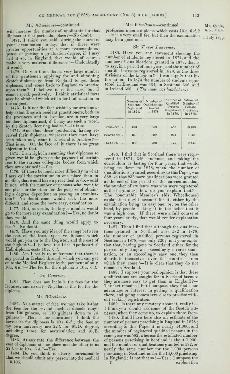 Mr. Wheelhouse—continued, will increase the number of applicants for that diploma at that particular place?—No doubt. 1471. I think you said, duiung the course of your examination to-day, that if there were greater opportunities at a more reasonable ex- pense of getting a graduation degree, if 1 may call it -so, in England, that would, of course, make a very material difference ?—Undoubtedly it would. 1472. Do you think that a very large number of the gentlemen applying for and obtaining Scotch diplomas go from England to get those diplomas, and come back to England to practise upon them ?—I believe it is the case, but I cannot speak positively. I think statistical facts may be obtained which will afford information on the subject. 1473. Is it not the fact within your own know- ledge that English resident practitioners, both in the provinces and in London, are in very large numbers diplomatised, if I may use such a word, by the Scotch licensing bodies ?—It is so. 1474. And that these gentlemen, having re- ceived their diplomas, wherever they may have been taken out, come to England to practise ?— That is so. On the face of it there is no great objection to that. 1475. I am right in assuming that diplomas so given would be given on the payment of certain fees to the various collegiate bodies from which they are obtained?—Yes. 1476. If there be much more difficulty in what I may call the curriculum in one place than in another, that would have a great deal to do, would it not, with the number of persons who went to one place or the other for the purpose of obtain- ing a degree dependent on passing an examina- tion ?—No doubt some would seek the more difficult, and some the more easy, examination. 1477. But, as a rule, the larger number would go to the more easy examination ?—Yes, no doubt they would. 1478. And the same thing would apply to fees ?—No doubt. 1479. Have you any idea of the range between the cost of the least expensive diploma which would put you on to the Register, and the cost of the highest?—I believe the Irish Apothecaries’ Hall diploma costs 10 s. 6 d. 1480. Am I really to understand that there is any portal in Ireland through which you can get on to the Medical Register bythe payment of only 10 s. 6 d. ?—The fee for the diploma is 10 s. 6 d. Dr. Cameron. 1481. That does not include the fees for the lectures, and so on ?—No, that is the fee for the diploma. Mr. Wheelhouse. 1482. As a matter of fact, we may take it*that the fees for the several medical schools range from 100 guineas, or 110 guineas down to 75 i guineas ?—That is for education; I think the lowest fee for diplomas is 10 s. 6 d. ; the fees at my own university are 22/. for M.D. degree, including those for matriculation and 1VJ.B. degree. 1483. At any rate, the difference between the cost of diplomas at one place and the other is as 22/. is to 10 s. 6</.?—Yes. 1484. Do you think it utterly unreasonable that we should admit any person into the medical 0.105. Mr. Wheelhouse—continued, profession upon a diploma which costs 10 s. 6 c?.? —It is a very small fee, but then the examination may be a good one. Sir Trevor I.awrence. 1485. Have you any statement showing the number of students registered in 1874, and the number of qualifications granted in 1878, that is to say, in a period of four years, and the number of qualified persons regislered in 1878, in the three divisions of the kingdom ?—I can supply that in- formation. In 1874 the number of students regis- tered in England was 634, in Scotland 346, and in Ireland 386. ( The same was handed in.) • — Number of Students Registered in 1874. 1 Number of Qualifications Granted in 1878. Number of Qualified Persons Registered in 1878. Estimated Number of Persons Practising in 1878. England - 634 669 582 13,703 Scotland - 346 582 221 1,861 Ireland - 386 290 175 2,344 1486. I find that in Scotland there were regis- tered in 1874, 346 students; and taking the curriculum as lasting for four years, that would bring us down to 1878, when the number of qualifications granted, according to this Paper, was 582, so that 236 more qualifications were granted at the end of the period of the curriculum than the number of students was who were registered at the beginning ; how do you explain that ?— The honourable Member’s (Mr. Wheelhouse) explanation might account for it, either by the examination being an easy one, or, on the other hand, by people seeking it in the belief that it was a high one. If there were a full course of four years’ study, that would render explanation necessary. 1487. Then I find that although the qualifica- tions granted in Scotland were 582 in 1878, the number of qualified persons registered in Scotland in 1878, was only 220; is it your expia- tion that, having gone to Scotland either for the purpose of getting an exceedingly severe exami- nation, or an exceedingly easy one, they then distribute themselves over the countries from which they come ?—It is clear that they do not remain in Scotland. 1488. I suppose your real opinion is that these qualifications are sought for in Scotland because they are more easy to get than in England ?— The fact remains ; but I suppose they find some advantage or interest in getting a qualification there, and going somewhere else to practise with- out seeking registration. 1489. Is there any mystery about it, really ?— I think you should ask some of the Scotch wit- nesses, when they come up, to explain these facts. 1490. But I have here also an estimate of the number of persons practising in England in 1878 ; according to this Paper it is nearly 14,000, and the number of registered qualified persons in the same year was 582, whereas the estimated number of persons practising in Scotland is about 1,900, and the number of qualifications granted is 582, or nearly the same number for the 1,900 persons practising in Scotland as for the 14,000 practising in England; is not that so ?—Yes ; I suppose the P explanation Mr. Quaint M.D., K.R.S.