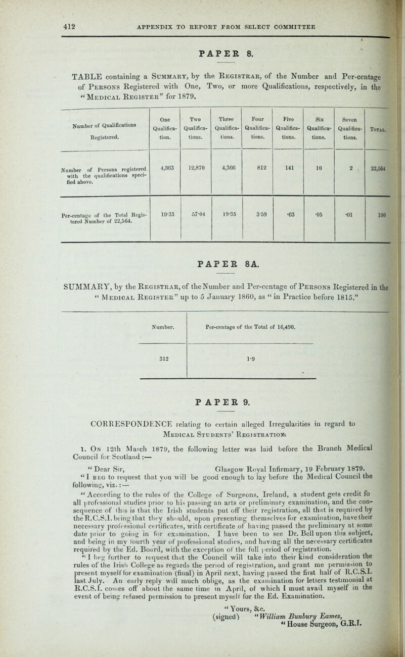 PAPER 8. TABLE containing a Summary, by the Registrar, of the Number and Per-centage of Persons Registered with One, Two, or more Qualifications, respectively, in the “Medical Register” for 1879. Number of Qualifications Registered. One Qualifica- tion. Two Qualifica- tions. Three Qualifica- tions. Four Qualifica- tions. Five Qualifica- tions. Six Qualifica- tions. Seven Qualifica- tions. Total. Number of Persons registered with the qualifications speci- fied above. 4,363 12,870 4,366 812 141 10 2 22,564 Per-centage of the Total Regis- tered Number of 22,564. 19-33 57-04 19-35 3-59 •63 •05 •01 100 PAPER 8 A. SUMMARY, by the Registrar, of the Number and Per-centage of Persons Registered in the “ Medical Register” up to 5 January I860, as “in Practice before 1815.” Number. Per-centage of the Total of 16,490. 312 1-9 PAPER 9. CORRESPONDENCE relating to certain alleged Irregularities in regard to Medical Students’ Registration* 1. On 12th March 1879, the following letter was laid before the Branch Medical Council for Scotland :— “Dear Sir, Glasgow Royal Infirmary, 19 February 1879. “I beg to request that you will be good enough to lay before the Medical Council the following, viz. : — “According to the rules of the College of Surgeons, Ireland, a student gets credit fo all professional studies prior to his passing an arts or preliminary examination, and the con- sequence of this is that the Irish students put off their registration, all that is required by the R.C.S.l. being that they should, upon presenting themselves for examination, have their necessary professional certificates, with certificate of having passed the preliminary at some date prior to going in for examination. I have been to see Dr. Bell upon this subject, and being in my fourth year of professional studies, and having all the necessary certificates required by the Ed. Board, with the exception of the full period of registration. “ I beg further to request that the Council will take into their kind consideration the rules of the Irish College as regards the period of registration, and grant me permission to present myself for examination (final) in April next, having passed the first half of R.C.S.I. last July. An early reply will much oblige, as the examination for letters testimonial at R.C.S.l. comes off about the same time in April, of which I must avail myseif in the event of being refused permission to present myself for the Ed. Examination. “ Yours, &c. (signed) “William Bunbury Barnes, “ House Surgeon, G.R.I.