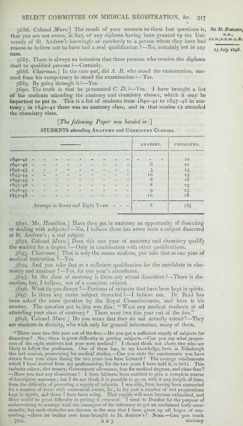 5686. Colonel Mure.] The result of your answers to these last questions is, Sir D. Brewster, that you are not aware, in fact, of any diploma having been granted by the Uni- K-n-> versity of St. Andrew’s knowingly or carelessly to a person whom they have had LL-D'’F'K'Sb'L'&1 reason to believe not to have had a real qualification ?—No, certainly not in any 25 Ju|y lg4g case. 5687. There is always an intention that those persons who receive the diploma shall be qualified persons ?—Certainly. 5688. Chairman.] In the case put, did A. B. who stood the examination, suc- ceed from his competency to stand the examination?—Yes. 5689. By going through it?—Yes. 5690. The truth is that he personated C. D. ?—Yes. I have brought a list of the students attending the anatomy and chemistry classes, which it may be important to put in. This is a list of students from 1840-41 to 1847-48 in ana- tomy ; in 1840-41 there was no anatomy class, and in that session 12 attended the chemistry class. [The following Paper was handed in:] STUDENTS attending Anatomy and Chemistry Classes. ANATOMY. CHEMISTRY. 1840-41 --------- 12 6 21 5 15 1843-44 10 19 1844-45 8 16 8 23 1846-47 --------- 9 2,5 1847-48 10 18 Average in Seven and Eight Years - - - 8 00 5691. Mr. Hamilton.] Have they got in anatomy an opportunity of dissecting or dealing with subjects?—No, I believe there has never been a subject dissected at St. Andrew’s ; a real subject. 5692. Colonel Mure.'] Does this one year of anatomy and chemistry qualify the student for a degree ?—Only in combination with other qualifications. 5693. Chairman.] That is only the annus medicus, you take that as one year of medical instruction ?—Yes. 5694. And you take that as a sufficient qualification for the candidate in che- mistry and anatomy?—Yes, for one year’s attendance. 5695. In the class of anatomy is there any actual dissection ?—There is dis- section, but, I believe, not of a complete subject. 5696. What do you dissect ?—Portions of subjects that have been kept in spirits. 5697. Is there any entire subject dissected ?—I believe not. Dr. Reid has been asked the same question by the Royal Commissioners, and here is his answer. The question put to him was this: “Were any medical students at all attending your class of anatomy? There were two this year out of the five.” 5698. Colonel Mure.] Do you mean that they do not actually attend?—They are students in divinity, who wish only for general information, many of them. “ There were two this year out of the five.—Do you get a sufficient supply of subjects for dissection? No; there is great difficulty in getting subjects.—Can you say what propor- tion of the eight students last year were medical ? I should think not above two who are likely to follow the profession. One of them has, to my knowledge, been in Edinburgh this last session, prosecuting his medical studies.—Can you state the emoluments you have drawn from your class during the two years you have lectured ? The average emoluments which I have derived from my professorship, for the two years I have held it, is 283?. This includes salary, diet money, Government allowance, fees for medical degrees, and class fees ? —Have you had any dissections? I have hitherto been enabled to give a complete course of descriptive anatomy; but I do not think it is possible to go on with it any length of time, from the difficulty of procuring a supply of subjects. I was able, from having been connected for a number of years with anatomical rooms, &c., to lay past a number of wet preparations kept in spirits, and those I have been using. That supply will soon become exhausted, and there would be great difficulty in getting it renewed. I went to Dundee for the purpose of endeavouring to arrange with the managers of the infirmary to get an unclaimed body occa- sionally, but such obstacles are thrown in the way that I have given up all hopes of suc- ceeding.—Have no bodies ever been brought to St. Andrew’s? None.—Can you teach 702. r r 3 anatomy