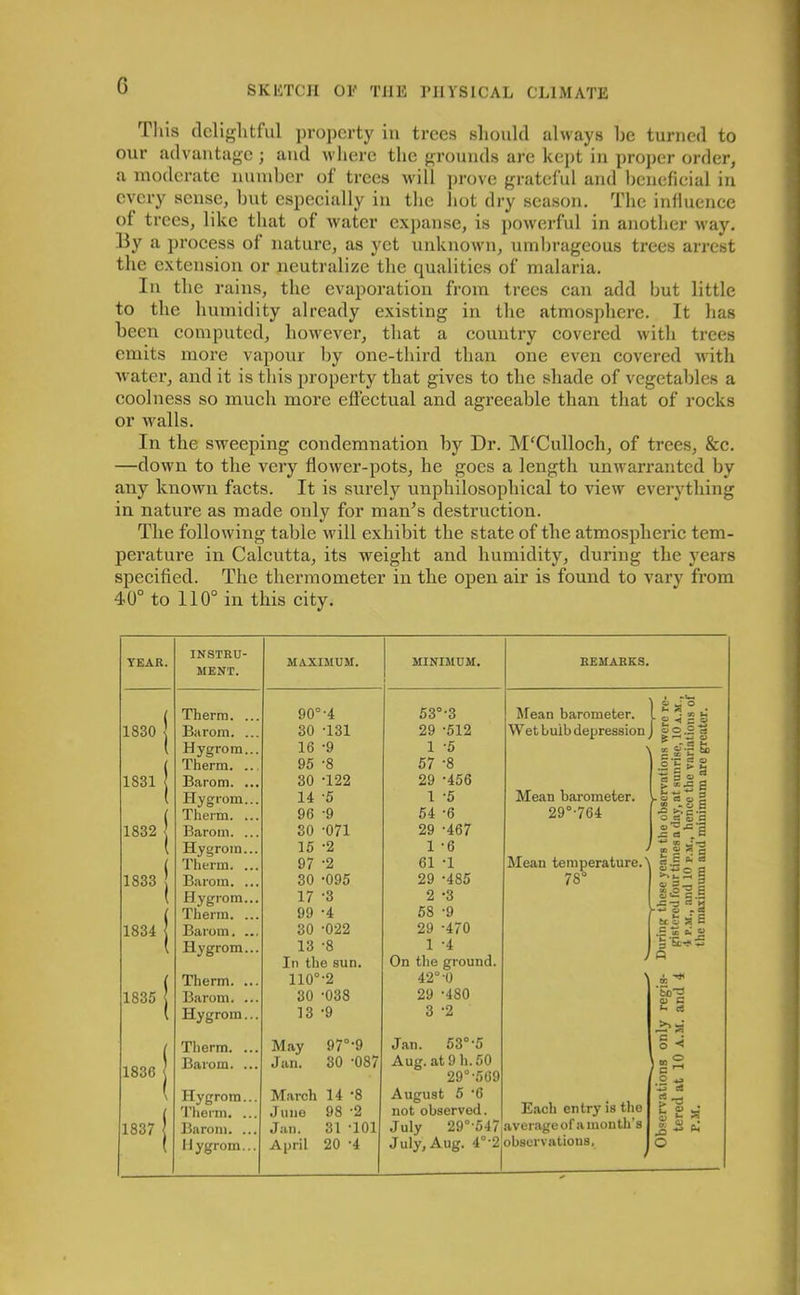 G This delightful property in trees should always he turned to our advantage ; and where the grounds are kept in proper order, a moderate number of trees will prove grateful and beneficial in every sense, but especially in the hot dry season. The influence of trees, like that of water expanse, is powerful in another way. By a process of nature, as yet unknown, umbrageous trees arrest the extension or neutralize the qualities of malaria. In the rains, the evaporation from trees can add but little to the humidity already existing in the atmosphere. It has been computed, however, that a country covered with trees emits more vapour by one-third than one even covered with water, and it is this property that gives to the shade of vegetables a coolness so much more effectual and agreeable than that of rocks or walls. In the sweeping condemnation by Dr. McCulloch, of trees, &c. —down to the very flower-pots, he goes a length unwarranted by any known facts. It is surely unphilosophical to view everything in nature as made only for man’s destruction. The following table will exhibit the state of the atmospheric tem- perature in Calcutta, its weight and humidity, during the years specified. The thermometer in the open air is found to vary from 40° to 110° in this city. YEAR. INSTRU- MENT. MAXIMUM. MINIMUM. REMARKS. ( Therm. ... 90c •4 53°-3 Mean barometer. 8*2.: 1830 Barom. ... 30 •131 29 -512 Wet buib depression So.2 d 1 Hygrom... 16 •9 1 -5 > g sf-| & ( Therm. ... 95 •8 57 '8 Ml 2 1 1831 Barom. ... 30 ■122 29 -456 d 3 5J - > x ~ c ( Hygrom... 14 •5 1 -5 Mean barometer. y s«g i ( Therm. ... 96 ■9 54 -6 29°-764 >, <- •- o « 5 q 1832 Barom. ... 30 •071 29 -467 o 'O x: *3 ez C ( Hygrom... 15 •2 1 -6 ; T S a. a ( Therm. ... 97 •2 61 -1 Mean temperature. 1 «.§ * a 1833 Barom. ... 30 •095 29 -485 o CO I>- a =_ 3 ( Hygrom... 17 •3 2 -3 8<2c.§ ( Therm. ... 99 •4 58 -9 a ► *r ~ S 1834 Barom. ... 30 •022 29 -470 .5 * 52 ( Hygrom... 13 •8 1 -4 In the sun. On the ground. ( Therm. ... 110° ■2 42° -0 1835 Barom. ... 30 •038 29 -480 O) G ( Hygrom... 13 •9 3 -2 ^ a 1 Therm. ... May 97°'9 Jan. 53°-5 c J o < 1836 Barom. ... Jan. 30 '087 Aug. at 9 h.50 29°-569 „ o O 1 \ Hygrom... March 14 -8 August 5 -6 -4-> es g-s / Therm. ... J une 98 '2 not observed. Each entry is the C o J 1837 Barom. ... Jan. 31 T01 July 29°-547 averageof amonth’s j§  pJ Hygrom... April 20 -4 July, Aug. 4°‘2 observations. o