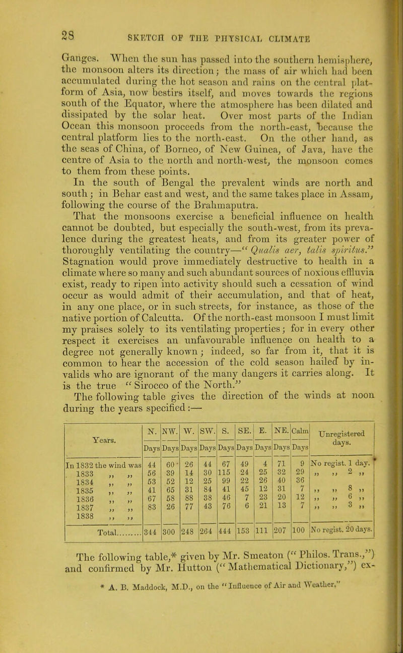 2S Ganges. When the sun lias passed into the southern hemisphere, the monsoon alters its direction; the mass of air which had been accumulated during the hot season and rains on the central plat- form of Asia, now bestirs itself, and moves towards the regions south of the Equator, where the atmosphere has been dilated and dissipated by the solar heat. Over most parts of the Indian Ocean this monsoon proceeds from the north-east, because the central platform lies to the north-east. On the other hand, as the seas of China, of Borneo, of New Guinea, of Java, have the centre of Asia to the north and north-west, the monsoon comes to them from these points. In the south of Bengal the prevalent winds are north and south ; in Behar east and west, and the same takes place in Assam, following the course of the Brahmaputra. That the monsoons exercise a loeneficial influence on health cannot be doubted, but especially the south-west, from its preva- lence during the greatest heats, and from its greater power of thoroughly ventilating the country—“ Qualls aer, tails spiritm.” Stagnation -would prove immediately destructive to health in a climate where so many and such abundant sources of noxious effluvia exist, ready to ripen into activity should such a cessation of wind occur as would admit of their accumulation, and that of heat, in any one place, or in such streets, for instance, as those of the native portion of Calcutta. Of the north-east monsoon I must limit my praises solely to its ventilating properties; for in every other respect it exercises an unfavourable influence on health to a degree not generally known; indeed, so far from it, that it is common to hear the accession of the cold season hailed by in- valids who are ignorant of the many dangers it carries along. It is the true “ Sirocco of the North.” The following table gives the direction of the winds at noon during the years specified :— Years. N. NW. W. SW. S. SE. E. NE. Jcalm Unregistered Days Days Days Days Days Days Days Days Days days. In 1832 the wind was 44 60- 26 44 67 49 4 71 9 No regist. 1 day. ' 1833 „ „ 56 39 14 30 115 24 25 32 29 o a t> “• tt 1834 ,, 53 52 12 25 99 22 26 40 36 ft it 8 )) 1835 ,, ,, 41 65 31 84 41 45 12 31 7 1836 „ „ 67 58 88 38 46 7 23 20 12 >> >> 6 >> 1837 „ „ 1838 ,, „ 83 26 77 43 76 6 21 13 7 ») >1 2 !> Total 344 300 248 264 444 153 111 207 100 No regist. 20 days. The following table,* given by Mr. Smeaton (“ Philos. Trans., ) and confirmed by Mr. llutton {“ Mathematical Dictionary, ) ox- * A. B. Maddock, M.D., on the “Influence of Air and Weather.”