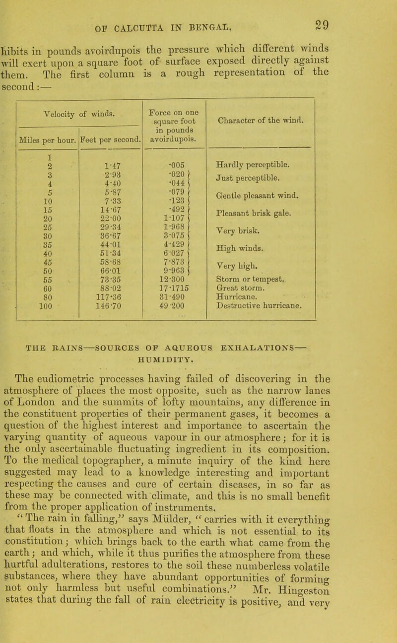 hibits in pounds avoii’dupois the pressure which different winds will exert upon a square foot of surface exposed directly against them. The first column is a rough representation of the second:— Velocity of winds. Miles per hour. 1 2 3 4 5 10 15 20 25 30 35 40 45 50 55 00 80 100 Feet per second. 1- 47 2- 93 4- 40 5- 87 7-33 14-67 22-00 29 -34 36-67 44-01 51-34 58-68 66-01 73-35 88-02 117*36 146-70 Force on one square foot Character of the wind. in pounds avoirdupois. •005 Hardly perceptible. •020 ■044 Just perceptible. •079 •123 Gentle pleasant wind. •492 1-107 Pleasant brisk gale. 1-968 3-075 Very brisk. 4-429 6-027 High winds. 7-873 9-963 Very high. 12-300 Storm or tempest. 17-1715 Great storm. 31-490 Hurricane. 49 200 Destructive hurricane. THE BAINS—SOURCES OF AQUEOUS EXHALATIONS HUMIDITY. The eudiometric processes having failed of discovering in the atmosphere of places the most opposite, such as the narrow lanes of London and the summits of lofty mountains, any difference in the constituent properties of their permanent gases, it becomes a question of the highest interest and importance to ascertain the varying quantity of aqueous vapour in our atmosphere; for it is the only ascertainable fluctuating ingredient in its composition. To the medical topographer, a minute inquiry of the kind here suggested may lead to a knowledge interesting and important respecting the causes and cure of certain diseases, in so far as these may he connected with climate, and this is no small benefit from the proper application of instruments. “ The rain in falling,” says Mulder, “ carries with it everything that floats in the atmosphere and which is not essential to its constitution; which brings back to the earth what came from the earth; and which, while it thus purifies the atmosphere from these hurtful adulterations, restores to the soil these numberless volatile substances, where they have abundant opportunities of forming not only harmless but useful combinations.” Mr. Hino-eston states that during the fall of rain electricity is positive, and very