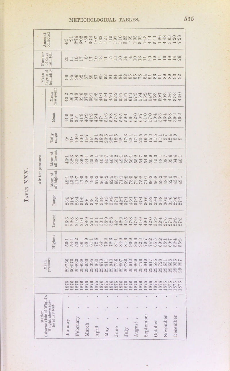 o =3 © «•« O-CNaOhOM-WMO^^CCCHOCl^OCO^O S'0 a (M»—4 I—t 1-4 *— >—> —< r—> ?H f—* f—1 r-.r—-Hr—r- ^ «w*2 fc ° 2 g o-a « 2'2 ^ tl ~ ^ O H 1 *Q 5 OlQCONb-OJNOWHrj(T}<WiO«JCO^fHOHOCiW(M qc: c. cjooodcococ; cocococooocoi>-a)c;a)C5co!X)c;wi S p= © 73 © cc CC CO CO -74 -74 © © © © © to © © © ^ © -74 -74 © -74 CO — to -74 © CO © © © © -74 co PI PI -14 © CO -74 -74 -74 -74 -14 © © © © © © © © © © © © -74 -7' © -74 Ci -74 b- —H PI to © © -H © to © © t H © o g 1—1 —H r' »—4 l-H —H PI PI f— PI PI PI r—1 *-H — r—1 _ 43 O O a * . -7- CO cc cc CC cc CO -r -r © -r © © © © © © rJ4 -J4 © © © -74 ^ a © bo © CO -74 Ci to © cc CO ■ © pi ^ co © © © § © —r CO o cp PI cc © © PI l © 1— l— © PI © © © © © 1 — P5 PI © pi cc CO CO -7- CO © sis '■# © -ft © © © PI © © © PI PI 43 3 © CO CO Ci , © CO PI to CO © © r-H © © © CO to © 0*1 -74 -* CO to o © CO PI PI © PI © PI l— PI l— pi Ol pi pi pi PI CO CO cc © -* -14 -7- -14 © © PI PI PI PI 43 CO © -f pi Ci CP PI © —H © © © © © t- PI cc PI -74 PI bo © -74 cc CP CO r—• PI -14 © PI —- —*4 — © to PI © -1- to © CO © PI to 5 © »o © to to bp l'- © l- CO CO 00 © CO l- © © »o © © © © S§ bp cc cc CO cc to O CO © © 1^ © PI © © I'- © CO CO © 1- © 1- cc cc to © CP l- — -T* ca © CO — © — co PI © CO a 35 1^* O CO CP Ci cc CO © © © CO © CO l'- CO © to t- © © PI r~< C Ci O Ci Ci Ci © © © © © © © © © © © © © © © © © © © PI CO PI PI PI PI PI PI PI PI PI PI PI PI PI PI PI PI PI PI PI PI PI PI © CC to CP to CP to © to © © © to © to © to © © © to © © © 1- t— l- l— l- 1- 1- 1- l- 1— 1- 1- 1- 1- l- 1— l- 1- 1- cococococococococo CO © CO © co co co co co co co co co co co ' 1 r—< r”' 1 r“* r—i r—< *—1 rH rH r~l *“1 r—t be a M ® . ^ Z> o a*S ► * S°5« •a o o r- ■ss co £ §.SP| “ o I1 3 C c3 >”5 cS P L- X3 O o c3 kH << M ■H ◄ Cw <D r* bo W-H C3 ©) >-o> V B O a. o 02 O rD o 4^> o O <D rQ a a> > o fc *H o a <D O <D Q