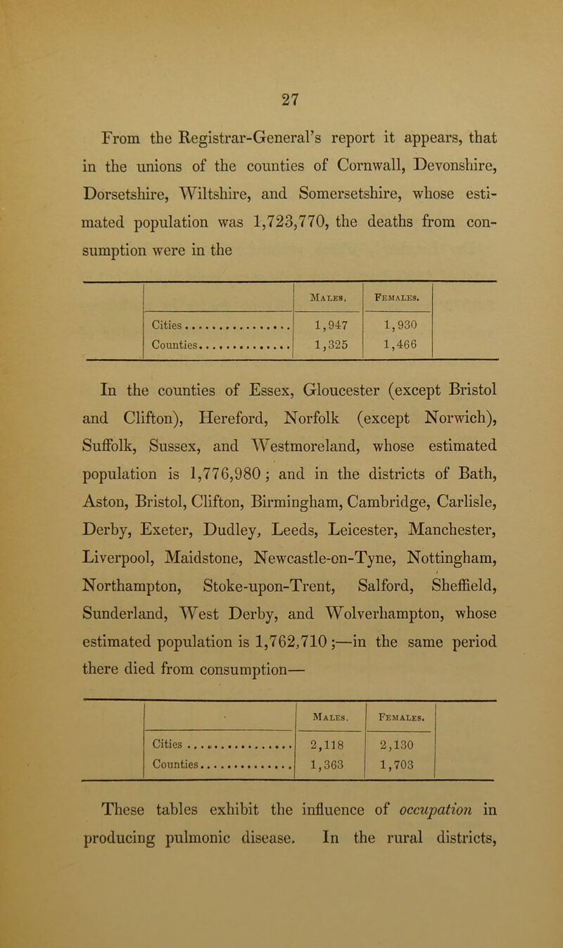 From the Registrar-General’s report it appears, that in the unions of the counties of Cornwall, Devonshire, Dorsetshire, Wiltshire, and Somersetshire, whose esti- mated population was 1,723,770, the deaths from con- sumption were in the Males. Females. Cit.ifis , 1,947 1,325 1,930 1,466 Crmnt.ifi.*! In the counties of Essex, Gloucester (except Bristol and Clifton), Flereford, Norfolk (except Norwich), Suffolk, Sussex, and Westmoreland, whose estimated population is 1,776,980; and in the districts of Bath, Aston, Bristol, Clifton, Birmingham, Cambridge, Carlisle, Derby, Exeter, Dudley, Leeds, Leicester, Manchester, Liverpool, Maidstone, Newcastle-on-Tyne, Nottingham, Northampton, Stoke-upon-Trent, Salford, Sheffield, Sunderland, West Derby, and Wolverhampton, whose estimated population is 1,762,710 ;—in the same period there died from consumption— Males. Females. Cities 2,118 1,363 2,130 1,703 Counties These tables exhibit the influence of occupation in producing pulmonic disease. In the rural districts.