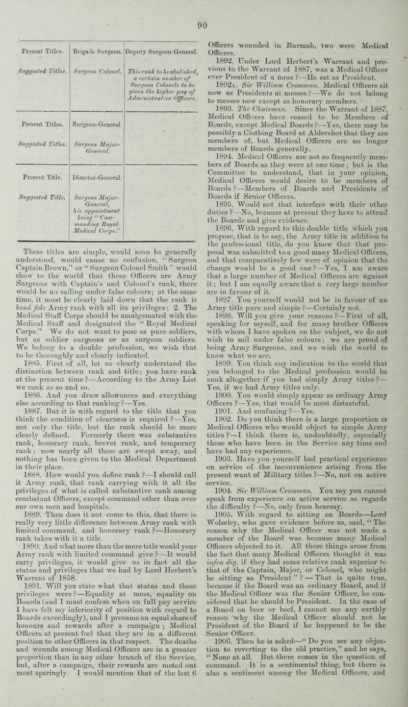 Present Titles. Brigade Surgeon. Deputy Surgeon-General. Suggested Titles. Surgeon Colonel. This ranlc to beabol /shed, a certain number of Surgeon Colonels to be given the higher pay of Administrative Officers. Present Titles. Surgeon-General Suggested Titles. Surgeon Major- General. Present Title. Director-General. Suggested Title. Surgeon Major- General, his appointment being “ Com- manding Itogal Medical Corps.” These titles are simple, would soon be generally understood, would cause no confusion, “ Surgeon Captain Brown,” or “ Surgeon Colonel Smith ” would show to the world that these Officers are Army Surgeons with Captain’s and Colonel’s rank, there would be no sailing under false colours; at the same time, it must be clearly laid down that the rank is bond fide Army rank with all its privileges; 2. The Medical Staff Corps should be amalgamated with the Medical Staff and designated the “ Royal Medical Corps.” We do not want to pose as pure soldiers, but as soldier surgeons or as surgeon soldiers. We belong to a double profession, we wish that to be thoroughly and clearly indicated. 1885. First of all, let us clearly understand the distinction between rank and title; you have rank at the present time ?—According to the Army List we rank as so and so. 1886. And you draw allowances and everything else according to that ranking ?—Yes. 1887. But it is with regard to the title that you think the condition of clearness is required ?—Yes, not only the title, but the rank should be more clearly defined. Formerly there was substantive rank, honorary rank, brevet rank, and temporary rank; now nearly all these are swept away, and nothing has been given to the Medical Department in their place. 1888. How would you define rank ?—I should call it Army rank, that rank carrying- with it all the privileges of what is called substantive rank among combatant Officers, except command other than over our own men and hospitals. 1889. Then does it not come to this, that there is really very little difference between Army rank with limited command, and honorary rank ?—Honorary rank takes with it a title. 1890. And what more than the mere title would your Army rank with limited command give ?—It would carry privileges, it would give us in fact all the status and privileges that we had by Lord Herbert’s Warrant of 1858. 1891. Will you state Avliat that status and those privileges were ?—Equality at mess, equality on Boards (and I must confess when on full pay service I have felt my inferiority of position with regard to Boards exceedingly), and I presume an equal share of honours and rewards after a campaign ; Medical Officers at present feel that they are in a different position to other Officers in that respect. The deaths and wounds among Medical Officers are in a greater proportion than in any other branch of the Service, but, after a campaign, their rewards are meted out most sparingly. I would mention that of the last 6 Officers wounded in Bnrmali, two were Medical Officers. 1892. Under Lord Herbert’s Warrant and pre- vious to the Warrant of 1887, was a Medical Officer ever President of a mess ?—He sat as President. 1892a. Sir William Crossman. Medical Officers sit now as Presidents at messes ?—We do not belong to messes now except as honorary members. 1893. The Chairman. Since the Warrant of 1887, Medical Officers have ceased to be Members of Boards, except Medical Boards?—Yes, there may be possibly a Clothing Board at Aldershot that they are members of, but Medical Officers are no longer members of Boards generally. 1894. Medical Officers are not so frequently mem- bers of Boards as they were at one time ; but is the Committee to understand, that in your opinion, Medical Officers would desire to be members of Boards ?-—Members of Boards and Presidents of Boards if Senior Officers. 1895. Would not that interfere with their other duties ?—No, because at present they have to attend the Boards and give evidence. 1896. With regard to this double title which you propose, that is to say, the Army title in addition to the professional title, do you know that that pro- posal was submitted to a good many Medical Officers, and that comparatively few were of opinion that the change would be a good one?—Yes, I am aware that a large number of Medical Officers are against it; but I am equally aware that a very large number are in favour of it. 1897. You yourself would not be in favour of an Army title pure and simple ?—Certainly not. 1898. Will you give your reasons ?—First of all, speaking for myself, and for many brother Officers with whom I have spoken on the subject, we do not wish to sail under false colours; we are proud of being Army Surgeons, and we wish the world to know what we are. 1899. You think any indication to the world that you belonged to the Medical profession would be sunk altogether if you had simply Army titles ?— Yes, if we had Army titles only. 1900. You would simply appear as ordinary Army Officers ?—Yes, that would be most distasteful. 1901. And confusing ?—Yes. 1902. Do you think there is a large proportion or Medical Officers who would object to simple Army titles ?-—I think there is, undoubtedly, especially those who have been in the Service any time and have had any experience. 1903. Have you yourself had practical experience on service of the inconvenience arising from the present want of Military titles ?—No, not on active service. 1904. Sir William Crossman. You say you cannot speak from experience on active service as regards the difficulty ?—No, only from hearsay. 1905. With regard to sitting on Boards—Lord Wolseley, who gave evidence before us, said, “ The reason why the Medical Officer was not made a member of the Board was because many Medical Officers objected to it. All those things arose from the fact that many Medical Officers thought it was infra dig. if they had some relative rank superior to that of the Captain, Major, or Colonel, who might be sitting as President ” ? — That is quite true, because if the Board was an ordinary Board, and if the Medical Officer was the Senior Officer, he con- sidered that he should be President. In the case of a Board on beer or beef, I cannot see any earthly reason why the Medical Officer should not be President of the Board if he happened to be the Senior Officer. 1906. Then he is asked—“ Do you see any objec- tion to reverting to the old practice,” and he says, “ None at all. But there comes in the question of command. It is a sentimental thing, but there is also a sentiment among the Medical Officers, and