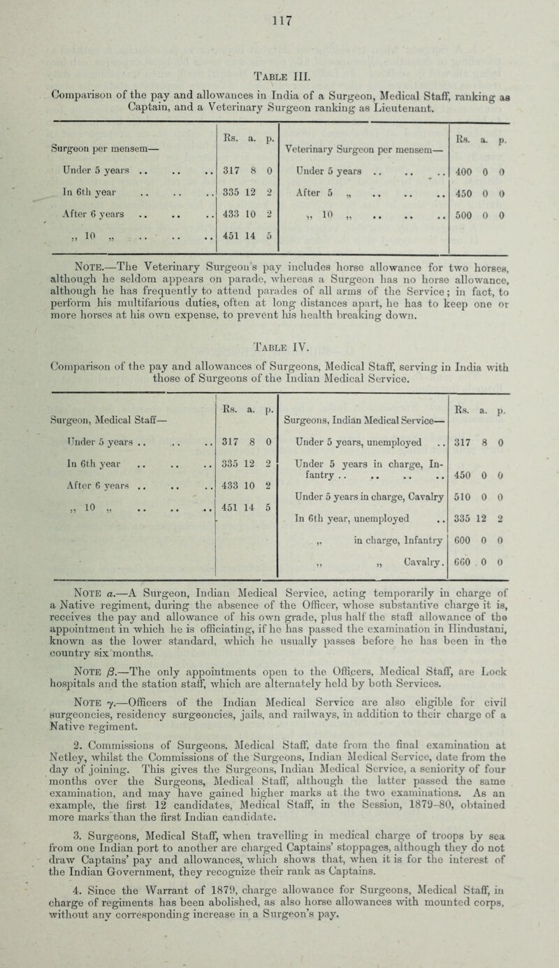 Table III. Comparison of the pay and allowances in India of a Surgeon, Medical Staff, ranking as Captain, and a Veterinary Surgeon ranking as Lieutenant. Surgeon per mensem— Rs. a. p. Veterinary Surgeon per mensem— Its. a. p. Under 5 years .. 317 8 0 Under 5 years .. 400 0 0 In 6th year 335 12 2 After 5 ,, 450 0 0 After 6 years „ io „ 433 10 2 451 14 5 „ io 500 0 0 Note.—The Veterinary Surgeon s pay includes horse allowance for two horses, although he seldom appears on parade, whereas a Surgeon has no horse allowance, although he has frequently to attend parades of all arms of the Service; in fact, to perform his multifarious duties, often at long distances apart, he has to keep one or more horses at his own expense, to prevent his health breaking down. Table IV. Comparison of the pay and allowances of Surgeons, Medical Staff, serving in India with those of Surgeons of the Indian Medical Service. Rs. a. P- Its. a. p. Surgeon, Medical Staff— Surgeons, Indian Medical Service— Under 5 years .. 317 8 0 Under 5 years, unemployed 317 8 0 lu 6th year 335 12 2 Under 5 years in charge, In- fantry .. 450 0 0 After 6 years .. 433 10 2 Under 5 years in charge, Cavalry 510 0 0 „ io „ 451 14 5 In 6th year, unemployed 335 12 2 ,. in charge, Infantry 600 0 0 ,, „ Cavalry. 660 0 0 Note a.—A Surgeon, Indian Medical Service, acting temporarily in charge of a Native regiment, during the absence of the Officer, whose substantive charge it is, receives the pay and allowance of his own grade, plus half the stall allowance of the appointment in which he is officiating, if he has passed the examination in Hindustani, known as the lower standard, which he usually passes before he has been in the country six months. Note /3.—The only appointments open to the Officers, Medical Staff, are Look hospitals and the station staff, which are alternately held by both Services. Note y.—Officers of the Indian Medical Service are also eligible for civil surgeoncies, residency surgeoncies, jails, and railways, in addition to their charge of a Native regiment. 2. Commissions of Surgeons. Medical Staff, date from the final examination at Netley, whilst the Commissions of the Surgeons, Indian Medical Service, date from the day of joining. This gives the Surgeons, Indian Medical Service, a seniority of four months over the Surgeons, Medical Staff, although the latter passed the same examination, and may have gained higher marks at the two examinations. As an example, the first 12 candidates, Medical Staff, in the Session, 1879-80, obtained more marks than the first Indian candidate. 3. Surgeons, Medical Staff, when travelling in medical charge of troops by sea from one Indian port to another are charged Captains’ stoppages, although they do not draw Captains’ pay and allowances, which shows that, when it is for the interest of the Indian Government, they recognize their rank as Captains. 4. Since the Warrant of 1879, charge allowance for Surgeons, Medical Staff, in charge of regiments has been abolished, as also horse allowances with mounted corps, without any corresponding increase in a Surgeon’s pay.