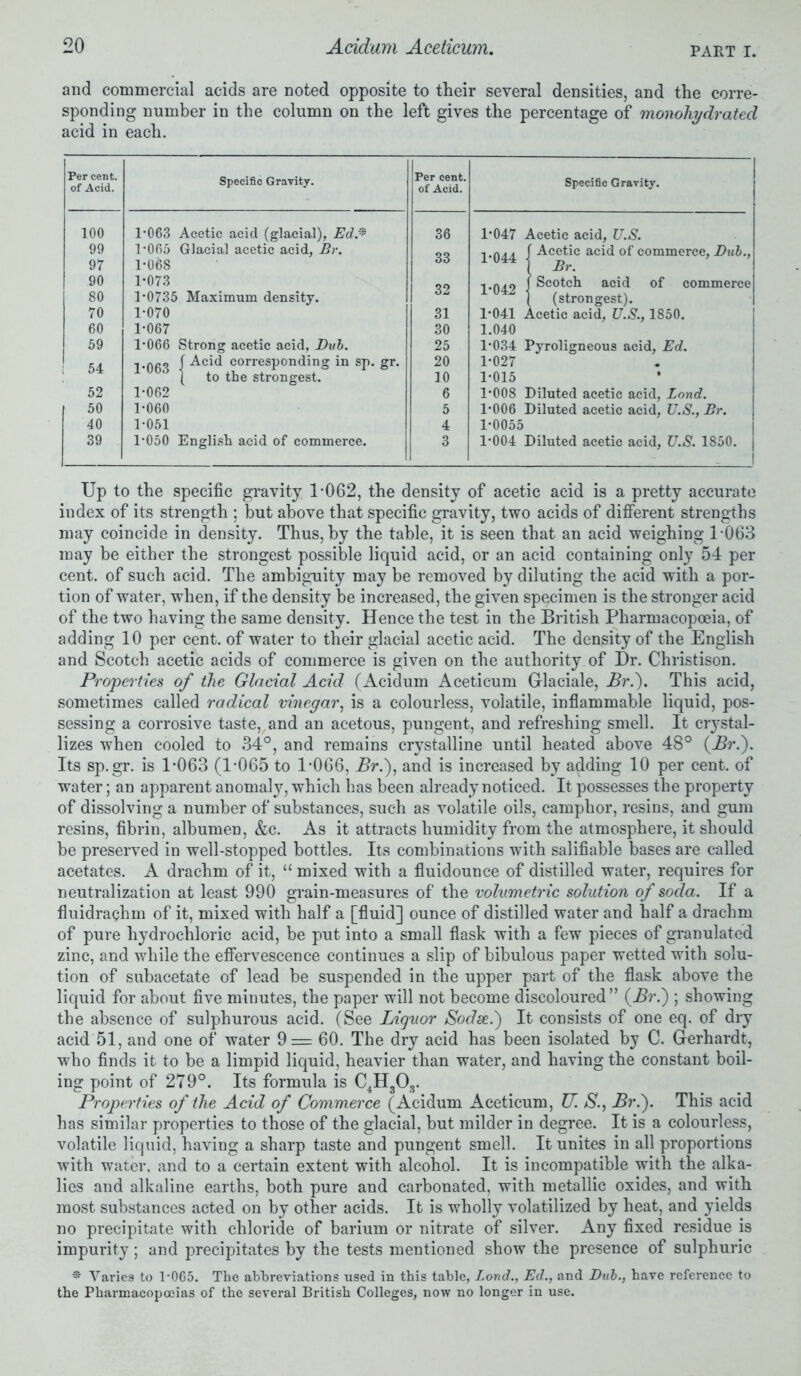 PART I. and commercial acids are noted opposite to their several densities, and the corre- sponding number in the column on the left gives the percentage of monohydrated acid in each. Per cent, of Acid. Specific Gravity. Per cent, of Acid. Specific Gravity. 100 1-063 Acetic acid (glacial), EdJ* 36 1-047 Acetic acid, U.S. 99 97 1-065 Glacial acetic acid, Br. 1-068 33 1-044 1 acid °f commerce, Dub., ( Br. 90 1-073 32 i.fuo J Scotch acid of commerce { (strongest). 80 1-0735 Maximum density. 70 1-070 31 1-041 Acetic acid, U.S., 1850. 60 1-067 30 1.040 59 1-066 Strong acetic acid. Dub. f Acid corresponding in sp. gr. 25 1-034 Pyroligneous acid, Ed. 54 20 1-027 ( to the strongest. 10 1-015 52 1-062 6 1-008 Diluted acetic acid, Lond. 50 1-060 5 1-006 Diluted acetic acid, U.S., Br. 40 1-051 4 1-0055 39 1*050 English acid of commerce. 3 1-004 Diluted acetic acid, U.S. 1850. Up to the specific gravity 1-062, the density of acetic acid is a pretty accurate index of its strength ; but above that specific gravity, two acids of different strengths may coincide in density. Thus, by the table, it is seen that an acid weighing 1-063 may be either the strongest possible liquid acid, or an acid containing only 54 per cent, of such acid. The ambiguity may be removed by diluting the acid with a por- tion of water, when, if the density be increased, the given specimen is the stronger acid of the two having the same density. Hence the test in the British Pharmacopoeia, of adding 10 per cent, of water to their glacial acetic acid. The density of the English and Scotch acetic acids of commerce is given on the authority of Hr. Christison. Properties of the Glacial Acid (Acidum Aceticum Grlaciale, Br.). This acid, sometimes called radical vinegar, is a colourless, volatile, inflammable liquid, pos- sessing a corrosive taste, and an acetous, pungent, and refreshing smell. It crystal- lizes when cooled to 34°, and remains crystalline until heated above 48° {Br.). Its sp.gr. is 1*063 (1-065 to 1-066, Br.), and is increased by adding 10 per cent, of water; an apparent anomaly, which has been already noticed. It possesses the property of dissolving a number of substances, such as volatile oils, camphor, resins, and gum resins, fibrin, albumen, &c. As it attracts humidity from the atmosphere, it should be preserved in well-stopped bottles. Its combinations with salifiable bases are called acetates. A drachm of it, “ mixed with a fluidounce of distilled water, requires for neutralization at least 990 grain-measures of the volumetric solution of soda. If a fluidrachm of it, mixed with half a [fluid] ounce of distilled water and half a drachm of pure hydrochloric acid, be put into a small flask with a few pieces of granulated zinc, and while the effervescence continues a slip of bibulous paper wetted with solu- tion of subacetate of lead be suspended in the upper part of the flask above the liquid for about five minutes, the paper will not become discoloured” {Br.) ; showing the absence of sulphurous acid. (See Liquor Sodse.) It consists of one eq. of dry acid 51, and one of water 9= 60. The dry acid has been isolated by C. Gerhardt, who finds it to be a limpid liquid, heavier than water, and having the constant boil- ing point of 279°. Its formula is C4H3Or Properties of the Acid of Commerce (Acidum Aceticum, U. S., Br.). This acid has similar properties to those of the glacial, but milder in degree. It is a colourless, volatile liquid, having a sharp taste and pungent smell. It unites in all proportions with water, and to a certain extent with alcohol. It is incompatible with the alka- lies and alkaline earths, both pure and carbonated, with metallic oxides, and with most substances acted on by other acids. It is wholly volatilized by heat, and yields no precipitate with chloride of barium or nitrate of silver. Any fixed residue is impurity; and precipitates by the tests mentioned show the presence of sulphuric * Varies to 1*065. The abbreviations used in this table, Lond., Ed., and Dab., have reference to the Pharmacopoeias of the several British Colleges, now no longer in use.