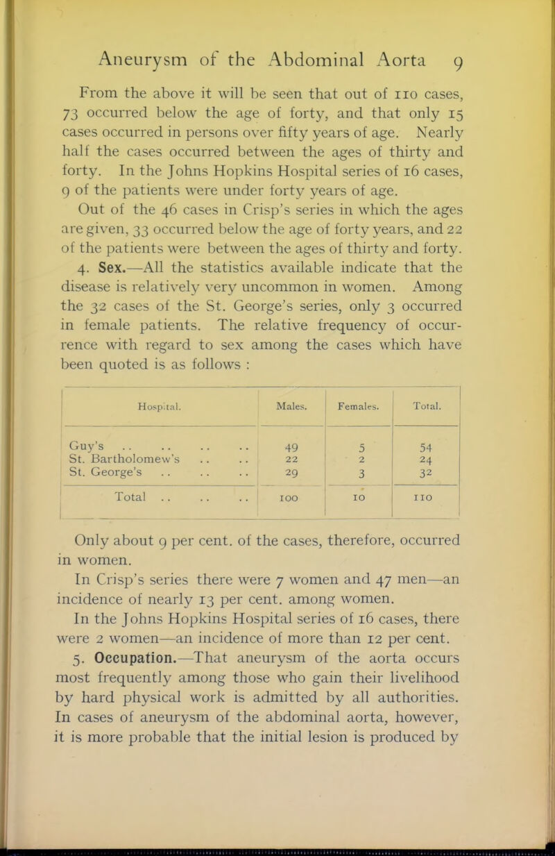 From the above it will be seen that out of no cases, 73 occurred below the age of forty, and that only 15 cases occurred in persons over fifty years of age. Nearly half the cases occurred between the ages of thirty and forty. In the Johns Hopkins Hospital series of 16 cases, 9 of the patients were under forty years of age. Out of the 46 cases in Crisp’s series in which the ages are given, 33 occurred below the age of forty years, and 22 of the patients were between the ages of thirty and forty. 4. Sex.—All the statistics available indicate that the disease is relatively very uncommon in women. Among the 32 cases of the St. George’s series, only 3 occurred in female patients. The relative frequency of occur- rence with regard to sex among the cases which have been quoted is as follows : Hospital. Males. Females. Total. Guy's 49 5 54 St. Bartholomew’s 22 2 24 St. George’s 29 3 32 Total IOO 10 no Only about 9 per cent, of the cases, therefore, occurred in women. In Crisp’s series there were 7 women and 47 men—an incidence of nearly 13 per cent, among women. In the Johns Hopkins Hospital series of 16 cases, there were 2 women—an incidence of more than 12 per cent. 5. Occupation.—That aneurysm of the aorta occurs most frequently among those who gain their livelihood by hard physical work is admitted by all authorities. In cases of aneurysm of the abdominal aorta, however, it is more probable that the initial lesion is produced by