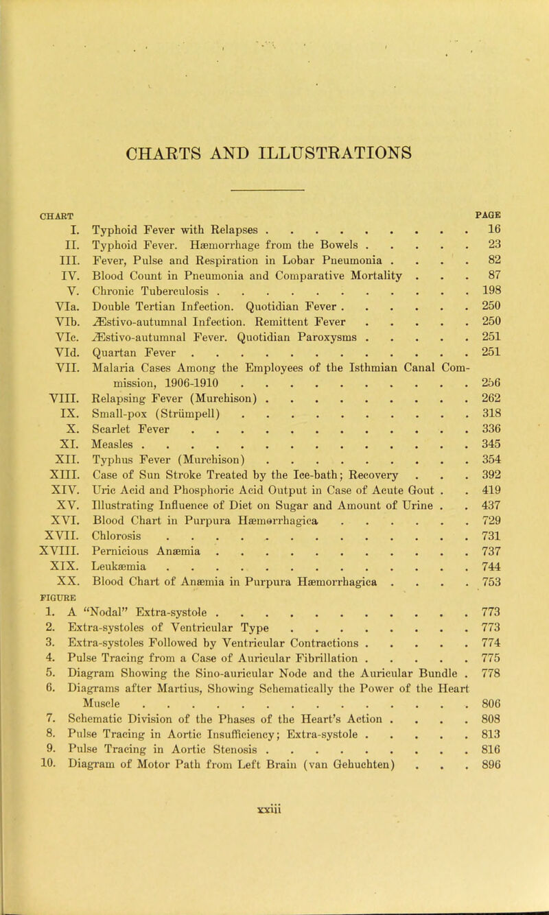 CHARTS AND ILLUSTRATIONS CHART PAGE I. Typhoid Fever with Relapses 16 II. Typhoid Fever. Haemorrhage from the Bowels 23 III. Fever, Pulse and Respiration in Lobar Pneumonia .... 82 IV. Blood Count in Pneumonia and Comparative Mortality ... 87 V. Chronic Tuberculosis 198 Via. Double Tertian Infection. Quotidian Fever 250 VIb. jiEstivo-autumnal Infection. Remittent Fever 250 Vic. .®stivo-autumnal Fever. Quotidian Paroxysms 251 VId. Quartan Fever 251 VII. Malaria Cases Among the Employees of the Isthmian Canal Com- mission, 1906-1910 256 VIII. Relapsing Fever (Murchison) 262 IX. Small-pox (Striimpell) 318 X. Scarlet Fever 336 XI. Measles 345 XII. Typhus Fever (Murchison) 354 XIII. Case of Sun Stroke Treated by the Ice-bath; Recovery . . . 392 XIV. Uric Acid and Phosphoric Acid Output in Case of Acute Gout . . 419 XV. Illustrating Influence of Diet on Sugar and Amount of Urine . . 437 XVI. Blood Chart in Purpura Haemarrhagica 729 XVII. Chlorosis 731 XVIII. Pernicious Anaemia 737 XIX. Leukaemia 744 XX. Blood Chart of Anaemia in Purpura Haemorrhagica .... 753 FIGURE 1. A “Nodal” Extra-systole 773 2. Extra-systoles of Ventricular Type 773 3. Extra-systoles Followed by Ventricular Contractions 774 4. Pulse Tracing from a Case of Auricular Fibrillation 775 5. Diagram Showing the Sino-auricular Node and the Auricular Bundle . 778 6. Diagrams after Martins, Showing Schematically the Power of the Heart Muscle 806 7. Schematic Division of the Phases of the Heart’s Action .... 808 8. Pulse Tracing in Aortic Insufficiency; Extra-systole 813 9. Pulse Tracing in Aortic Stenosis 816 10. Diagram of Motor Path from Left Brain (van Gehuchten) . , . 896 xxm