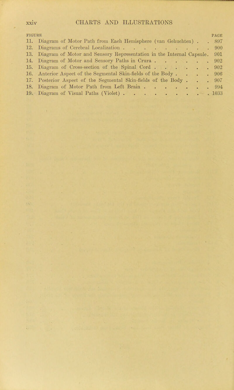 FIGURE page 11. Diagram of Motor Path from Each Hemisphere (van Gehuchten) . . 897 12. Diagrams of Cerebral Localization 900 13. Diagi'am of Motor and Sensory Representation in the Internal Capsule. 901 14. Diagram of Motor and Sensory Paths in Crura 902 15. Diagram of Cross-section of the Spinal Cord 902 16. Anterior Aspect of the Segmental Skin-fields of the Body .... 906 17. Posterior Aspect of the Segmental Skin-fields of the Body . . . 907 18. Diagram of Motor Path from Left Brain 994 19. Diagram of Visual Paths (Violet) 1033