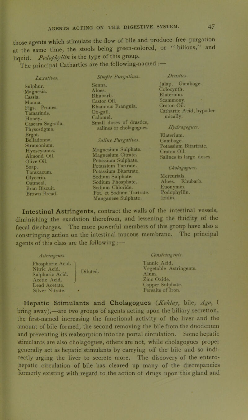 those agents which stimulate the flow of bile and produce free purgation at the same time, the stools being green-colored, or “bilious,” and liquid. Podophyllin is the type of this group. The principal Cathartics are the following-named ;— Laxatives. Sulphur. Magnesia. Cassia. Manna. Figs. Prunes. Tamarinds. Honey. Cascara Sagrada. Physostigma. Ergot. Belladonna. Stramonium. Hyoscyamus. Almond Oil. Olive Oil. Soap. Taraxacum. Glycerin. Oatmeal. Bran Biscuit. Brown Bread. Simple Purgatives. Senna. Aloes. Rhubarb. Castor Oil. Rhamnus Frangula. Ox-gall. Calomel. Small doses of drastics, salines or cholagogues. Saline Purgatives. Magnesium Sulphate. Magnesium Citrate. Potassium Sulphate. Potassium Tartrate. Potassium Bitartrate. Sodium Sulphate. Sodium Phosphate. Sodium Chloride. Pot. et Sodium Tartrate. Manganese Sulphate. Drastics. Jalap. Gamboge. Colocynth. Elaterium. Scammony. Croton Oil. Cathartic Acid, hypoder- mically. Hydragogues. Elaterium. Gamboge. Potassium Bitartrate. Croton Oil. .Salines in large doses. Cholagogues. Mercurials. Aloes. Rhubarb. Euonymin. Podophyllin. Iridin. Intestinal Astringents, contract the walls of the intestinal vessels, diminishing the exudation therefrom, and lessening the fluidity of the fecal discharges. The more powerful members of this group have also a constringing action on the intestinal mucous membrane. The principal agents of this class are the following :— Astringents. Phosphoric Acid. Nitric Acid. Sulphuric Acid. Acetic Acid. I.ead Acetate. Silver Nitrate. Diluted. Constrhigents. Tannic Acid. Vegetable Astringents. Alum. Zinc Oxide. Copper Sulphate. Persalts of Iron. Hepatic Stimulants and Cholagogues {Kohlay, bile. Ago, I bring away),—are two groups of agents acting upon the biliary secretion, the first-named increasing the functional activity of the liver and the amount of bile formed, the second removing the bile from the duodenum and preventing its reabsorption into the portal circulation. Some hepatic stimulants are also cholagogues, others are not, while cholagogues proper generally act as hepatic stimulants by carrying off the bile and so indi- rectly urging the liver to secrete more. The discovery of the entero- hepatic circulation of bile has cleared up many of the discrepancies • formerly existing with regard to the action of drugs upon this gland and