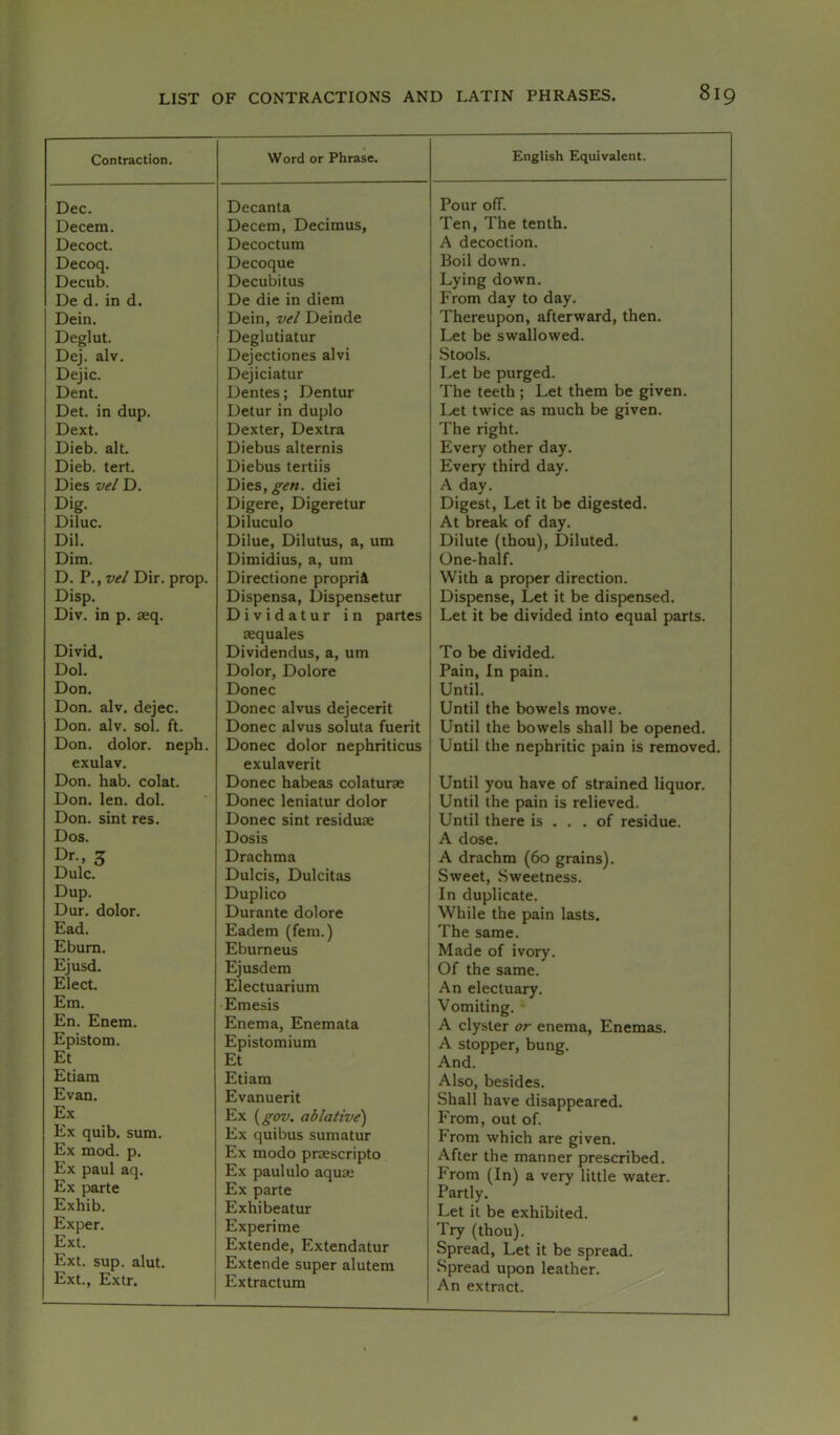 Contraction. Word or Phrase. Dec. Decanta Decern. Decern, Decimus, Decoct. Decoctum Decoq. Decoque Decub. Decubitus De d. in d. De die in diem Dein. Dein, vel Deinde Deglut. Deglutiatur Dej. alv. Dejectiones alvi Dejic. Dejiciatur Dent. Dentes; Dentur Det. in dup. Detur in duplo Dext. Dexter, Dextra Dieb. alt. Diebus alternis Dieb. tert. Diebus tertiis Dies vel D. Dies,^^«. diei Dig. Digere, Digeretur Diluc. Diluculo Dil. Dilue, Dilutus, a, um Dim. Dimidius, a, um D. V.,vel Dir. prop. Directione proprii Disp. Dispensa, Dispensetur Div. in p. aeq. Dividatur in partes aequales Divid. Dividendus, a, um Dol. Dolor, Dolore Don. Donee Don. alv. dejec. Donee alvus dejecerit Don. alv. sol. ft. Donee alvus soluta fuerit Don. dolor, neph. Donee dolor nephriticus exulav. exulaverit Don. hab. colat. Donee habeas colaturae Don. len. dol. Donee leniatur dolor Don. sint res. Donee sint residuae Dos. Dosis Dr., Z Drachma Dulc. Dulcis, Dulcitas Dup. Duplico Dur. dolor. Durante dolore Ead. Eadem (fern.) Ebum. Ebumeus Ejusd. Ejusdem Elect. Electuarium Em. Emesis En. Enem. Enema, Enemata Epistom. Epistomium Et Et Etiam Etiam Evan. Evanuerit Ex Ex quib. sum. Ex mod. p. Ex paul aq. Ex parte Exhib. Exper. Ext. Ext. sup. alut. Ext., Extr. Ex {gov. ablative) Ex quibus sumatur Ex modo praescripto Ex paululo aquse Ex parte Exhibeatur Experime Extende, Extendatur Extende super alutem Extractum English Equivalent. Pour off. Ten, The tenth. A decoction. Boil down. Lying down. From day to day. Thereupon, afterward, then. Let be swallowed. Stools. Let be purged. The teeth ; Let them be given. Let twice as much be given. The right. Every other day. Every third day. A day. Digest, Let it be digested. At break of day. Dilute (thou), Diluted. One-half. With a proper direction. Dispense, Let it be dispensed. Let it be divided into equal parts. To be divided. Pain, In pain. Until. Until the bowels move. Until the bowels shall be opened. Until the nephritic pain is removed. Until you have of strained liquor. Until the pain is relieved. Until there is ... of residue. A dose. A drachm (60 grains). Sweet, Sweetness. In duplicate. While the pain lasts. The same. Made of ivory. Of the same. An electuary. Vomiting. - A clyster or enema. Enemas. A stopper, bung. And. Also, besides. Shall have disappeared. From, out of. From which are given. After the manner prescribed. From (In) a very little water. Partly. Let it be exhibited. Try (thou). Spread, Let it be spread. Spread upon leather. An extract.