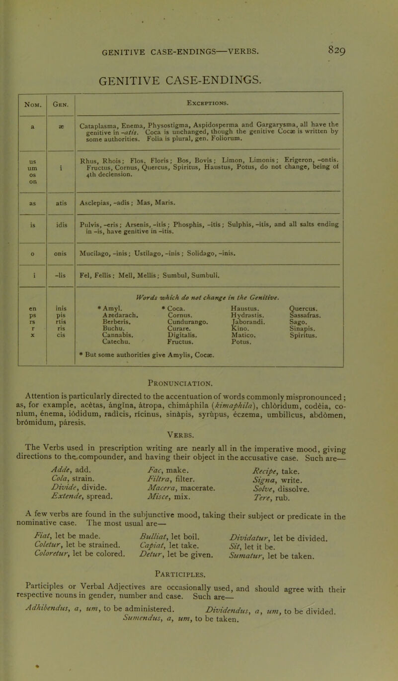 GENITIVE CASE-ENDINGS. Nom. Gen. Exceptions. a ae Cataplasma, Enema, Physostigma, Aspidosperma and Gargarysma, all have the genitive in -aits. Coca is unchanged, though the genitive Coca: is written by some authorities. Folia is plural, gen. Foliorum. us um os on — Rhus, Rhois; Flos. Floris; Bos, Bovis; Limon, Limonis; Erigeron, -ontis. Fructus, Cornus, Qiiercus, Spiritus, Haustus, Potus, do not change, being of 4lh declension. as atis Asclepias, -adis ; Mas, Maris. is idts Pulvis, -eris ; Arsenis, -itis ; Phosphis, -itis ; Sulphis, -ilis, and all salts ending in -is, have genitive in -itis. 0 onis Mucilago, -inis; Ustilago, -inis ; Solidago, -inis. i -lis Fel, Fellis; Mell, Mellis; Sumbul, Sumbuli. Words which do not change in the Genitive. cn inis * Amyl. * Coca. Haustus. Quercus. ps pis Azedarach. Cornus. Hydrastis. Sassafras. rs rtis Berberis. Cundurango. Jaborandi. Sago. r ris Buchu. Curare. Kino. Sinapis. X cis Cannabis. Digitalis. Matico. Spiritus. Catechu. Fructus. Potus. * But some authorities give Amylis, Cocae. Pronunciation. Attention is particularly directed to the accentuation of words commonly mispronounced; as, for example, acetas, angina, atropa, chimaphila {kimaphila), chldridum, codeia, co- nium, 6nema, iddidum, radicis, rlcinus, sinipis, syrupus, eczema, umbilicus, abddmen, brdmidum, paresis. Verbs. The Verbs used in prescription writing are nearly all in the imperative mood, giving directions to the-compounder, and having their object in the accusative case. Such are AdJe, add. Cola, strain. Divide, divide. Extende, spread. Fac, make. Filtra, filter. Mact7-a, macerate. Misce, mix. Recipe, take. Signa, write. Solve, dissolve. Tere, rub. A few verbs are found in the subjunctive mood, taking their subject or predicate in the nominative case. The most usual are— Fiat, let be made. Bulhat, let boil. Dividatur, let be divided. Coletur, let be strained. Capiat, let take. Sit, let it be. Coloretur, let be colored. Detur, let be given. Sumatur, let be taken. Participles. Participles or Verbal Adjectives are occasionally used, and should agree with their respective nouns in gender, number and case. Such are Adhibendus, a, urn, to be administered. Dividendus, a, tim, to be divided. Sumendus, a, urn, to be taken.