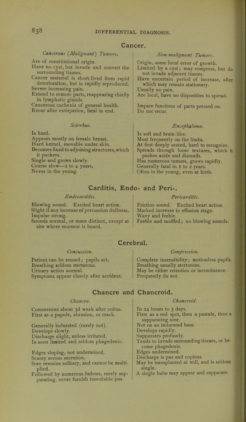 Cancer. Cancerous i^AIalignant) Tumors. Are of constitutional origin. Have no cyst, but invade and convert the surrounding tissues. Cancer material is short-lived from rapid deterioration, but is rapidly reproduced. Severe increasing pain. Extend to remote parts, reappearing chiefly in lymphatic glands. Cancerous cachexia of general health. Recur after extirpation, fatal in end. Scirrkus. Is hard. Appears mostly on female breast. Hard kernel, movable under skin. Becomes fixed to adjoining structures, which it puckers. Single and grows slowly. Course slow—2 to 4 years. Never in the young. Non-malignant Tumors. Origin, some local error of growth. Limited by a cyst; may compress, but do not invade adjacent tissues. Have uncertain period of increase, after which may remain stationary. Usually no pain. Are local, have no disposition to spread. Impare functions of parts pressed on. Do not recur. Encephaloma. Is soft and brain-like. Most frequently on the limbs. At first deeply seated, hard to recognize. Spreads through loose textures, which it pushes aside and distends. Has numerous tumors, grows rapidly. Generally fatal in I to 2 years. Often in the young, even at birth. Carditis, Endo- and Peri-. Endocarditis. Blowing sound. Excited heart action. Slight if any increase of percussion dullness. Impulse strong. Sounds normal, or more distinct, except at site where murmur is heard. Pericarditis. Friction sound. Excited heart action. Marked increase in effusion stage. Wavy and feeble. Feeble and muffled; no blowing sounds. Cerebral. Concussion. Patient can be roused ; pupils act. Breathing seldom stertorous. Urinary action normal. Symptoms appear closely after accident. Compression. Complete insensibility ; motionless pupils. Breathing usually stertorous. May be either retention or incontinence. Frequently do not. Chancre and Chancroid. Chancre. Commences about 3d week after coitus. First as a papule, abrasion, or crack. Generally indurated (rarely not). Develops slowly. Discharge slight, unless irritated. Is soon limited and seldom phagedenic. Edges sloping, not undermined. Scanty serous secretion. Sore remains solitary, and cannot be multi- plied. Followed by numerous buboes, rarely sup- purating, never furnish inoculable pus. Chancroid. In 24 hours to 3 days. First as a red spot, then a pustule, then a suppurating sore. Not on an indurated base. Develops rapidly. Suppurates profusely. Tends to invade surrounding tissues, or be- come phagedenic. Edges undermined. Discharge is pus and copious. May be transplanted at will, and is seldom single. A single bubo may appear and suppurate.