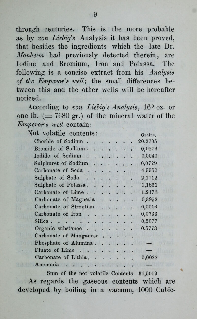 through centuries. This is the more probable as by von Liebig's Analysis it has been proved, that besides the ingredients which the late Dr. Monheim had previously detected therein, are Iodine and Bromium, Iron and Potassa. The following is a concise extract from his Analysis of the Emperor's well; the small differences be- tween this and the other wells will be hereafter noticed. According to von Liebig’s Analysis, 16° oz. or one lb. (= 7680 gr.) of the mineral water of the Emperor’s well contain: Not volatile contents: Grains. Choride of Sodium Bromide of Sodium Iodide of Sodium Sulphuret of Sodium Carbonate of Soda Sulphate of Soda Sulphate of Potassa Carbonate of Lime Carbonate of Magnesia Carbonate of Strontian Carbonate of Iron Silica Organic substance Carbonate of Manganese Phosphate of Alumina Fluate of Lime Carbonate of Lithia 20,2705 0,0276 0,0040 0,0729 4,9950 2,1 12 1,1861 1,2173 0,3952 0,0016 0,0733 0,5077 0,5773 0,0022 Ammonia — Sum of the not volatile Contents 31,5019 As regards the gaseous contents which are developed by boiling in a vacuum, 1000 Cubic-