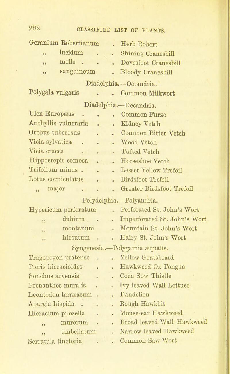 Geranium Robertianum . Herb Robert ,, lucidum . Shining Cranesbiil ,, rnolle . . Dovesfoot Cranesbiil ,, sanguineum . Bloody Cranesbiil Diadelphia.—Oetandria. Polygala vulgaris . Common Milkwort Diadelpbia.—Decandria. Ulex Europseus . . Common Furze Anthyllis vulneraria . Kidney Vetch Orobus tuberosus . Common Bitter Vetch Yicia sylvatica . Wood Vetch Vicia cracca . Tufted Vetch Hippocrepis comosa . Horseshoe Vetch Trifolium minus . . Lesser Yellow Trefoil Lotus corniculatus . Birdsfoot Trefoil „ major . Greater Birdsfoot Trefoil Polydelpbia.—Polyandria. Hypericum perforatum . Perforated St. John’s Wort „ dubium . Imperforated St. John’s Wort ,, montanum . Mountain St. John’s Wort ,, birsutum . . Hairy St. John’s Wort Syngenesia.- —Polygamia asqualis. Tragopogon pratense . . Yellow Goatsbeard Picris bieracioides . Hawkweed Ox Tongue Sonckus arvensis . Corn Sow Thistle Prenantbes muralis . Ivy-leaved Wall Lettuce Leontodon taraxacum . . Dandelion Apargia bispida . . Rough Hawkbit Hieracium pilosella . Mouse-ear Hawkweed „ murorum . Broad-leaved Wall Hawkweed „ umbellatum . Narrow-leaved Hawkweed Serratula tinctoria . Common Saw Wort