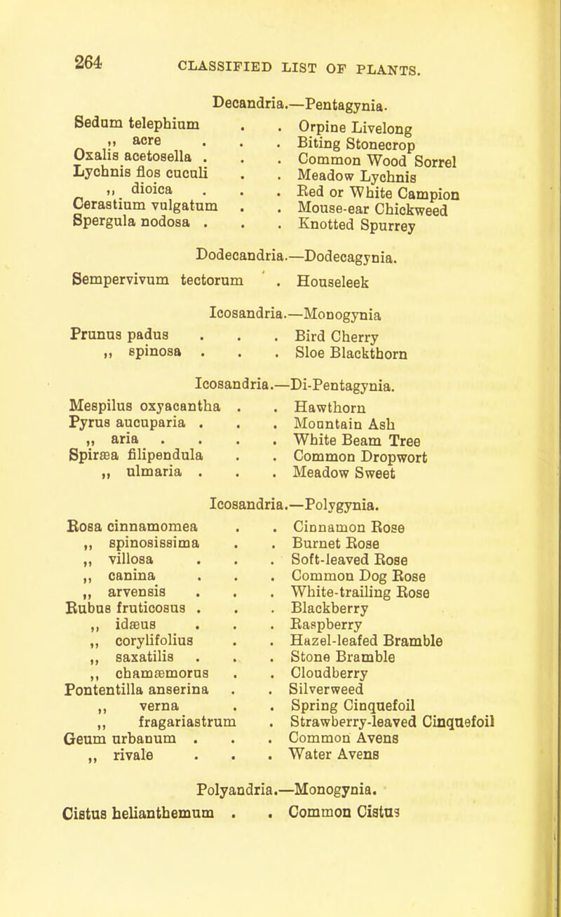 Decandria.—Pentagynia. Sedum telephium ,, acre Oxalis acetosella . Lychnis flos cuculi ,, dioica Ceraatium vulgatum Bpergula nodosa . . Orpine Livelong . Biting Stonecrop . Common Wood Sorrel . Meadow Lychnis . Red or White Campion . Mouse-ear Chickweed . Knotted Spurrey Dodecandria.—Dodecagynia. Sempervivum tectorum . Houseleek Icosandria.—Monogynia Prunus padus . . . Bird Cherry „ spinosa . . . Sloe Blackthorn Icosandria.— Mespilus oxyacantha Pyrus aucuparia . ,, aria Spiraea filipendula „ ulmaria . Di-Pentagynia. . Hawthorn . Mountain Ash . White Beam Tree . Common Dropwort . Meadow Sweet Icosandria.—Polygynia. Rosa cinnamomea ,, spinosissima „ villosa ,, canina ,, arvensis Rubua fruticosus . „ idaeus „ corylifolius ,, saxatilis ,, chamaemorus Pontentilla anserina ,, verna ,, fragariastrum Geum urbanum . „ rivale Cinnamon Rose Burnet Rose Soft-leaved Rose Common Dog Rose White-trailing Rose Blackberry Raspberry Hazel-leafed Bramble Stone Bramble Cloudberry Silverweed Spring Cinquefoil Strawberry-leaved Cinquefoil Common Avens Water Avens Polyandria.—Monogynia. Cistus helianthemum . . Common Cistus