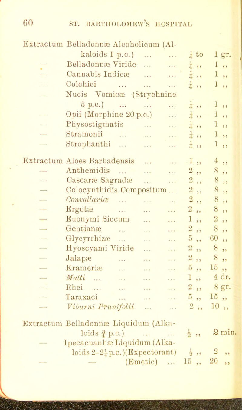 Ex tract um Belladonnte Alcoholicum (Al- kaloids 1 p.c.) i to Igr- , — Belladonna} Yiride i .. 1 „ — Cannabis Indica} ... ... i >. 1 „ — Colcliici i » 1 „ — Nucis Vomicse (Strychnine 5 p.c.) i „ 1 „ Opii (Morphine 20 p.c.) i .. 1 ,, — Physostigmatis i .. 1 „ — Stramonii i 4 >> 1 „ Strophanthi ... i „ 1 „ Extractum Aloes Barbadensis i ,, d >) — Anthemidis 9 *■' >> 8 » — Cascarai Sagradaj 9  i 1 8 „ — Colocynthidis Compositum 9 t~‘ » j 8 „ — Conmllarice 9 ^ 1 5 8 „ — Ergotai 9 > j 8 „ — Euonymi Siccurn l „ 9 — Gentianm 9 w ) > 8 ,, — Glycyrrhiza} ... 5 >, oo „ Hyoscyami Viride 9 ? i 8 „ Jalapte 9 w ? > 8 „ Krameriai 5 ,, 15 ,, Malti ... i „ 4 dr. — Rkei 9 w J > 8gr. — Taraxaci 5 ,, 15 „ ViburniPtunifolii 9 »> 10 „ Extractum Belladonna} Liquidum (Alka- loids p.c.) 1 2 >> 2 min. 1 pecacnanha} Liquidum (Alka- loids 2-2| p.c.)(Expectorant) A „ O (Emetic) 15 „ 20