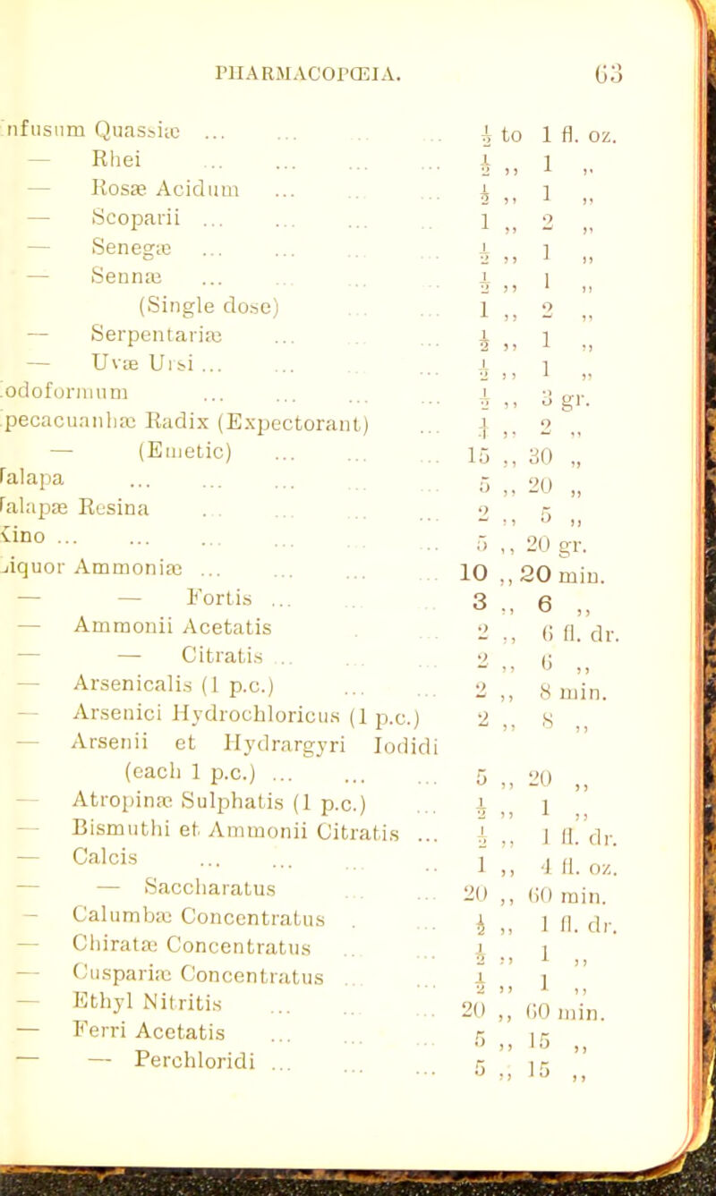 PlIARMACOrCEJA. Go nfusum Quassiie ... Rhei Rosae Acid am — Scoparii ... — Senegas — Sennas (Single dose) — Serpentarias — Uvae Uisi ... iodoformum pecacuanbas Radix (Expectorant) (Emetic) falapa ralapas Resina xino ... -liquor Ammonias ... — Fortis ... — Ammonii Acetatis — Citratis Arsenicalis (1 p.c.) Arsenici Hydrochloricus (1 p.c.) Arsenii et Hydrargyri Iodidi (each 1 p.c.) ... Atropime Sulphatis (1 p.c.) Bismuthi et Ammonii Citratis — Calcis — Saccliaratus — Calumbas Concentratus — Chiratas Concentratus Gusparias Concentratus Ethyl Nitritis — Ferri Acetatis —■ Perchloridi i to 1 fi. oz. 2 5 > 1 .. 1 „ 1 >> 1 2 3 3 1 2 3 3 i „ gr- 15 ,, 30 „ 5 „ 20 „ 2 ,, 5 „ 5 ,, 20 gr. 10 ,, 20 min. 3 „ 6 „ 2 ,, 6 fl. dr. 2 „ 6 „ 2 ,, 8 min. 2 „ 8 ,, 20 „ 1 „ 1 (I. dr. 4 fl. oz. 00 min. 1 fl. dr. 1 „ 1 „ 20 ,, GO min. 5 15 „ 5 ,, 15 0 1 3 )! 1 2 3 3 1 „ 20 i ,, i „ i >.