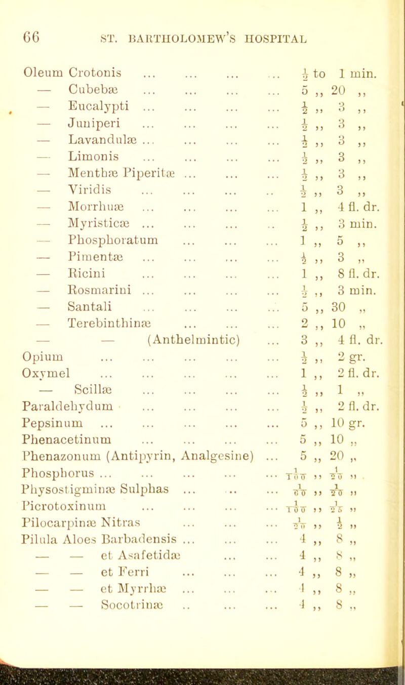 Oleum Crotonis — Cubebaj — Eucalypti ... — Juniperi — Lavandulas ... — Limonis — Menthaj Piperitoe — Viridis — Morrhuse — Myristicse ... — Phosphoratum — Pimentas — Ricini — Rosmarini ... — Santali — Terebinthinse (Anthelmintic) Opium Oxymel — Scillte Paraldehydum Pepsinum Phenacetinum Phenazonum (Antipyrin, Analgesine) Phosphorus ... Physostigminse Sulphas Picrotoxinum Pilocarpinas Nitras Pilula Aloes Barbadensis — — et Asafetidse — et Ferri — — et Myrrhse ■— — Socotrinas h to 5 >, 1 2 >1 1 2 > > 1 min. 20 2 iJ 1 2 J > JL 2 >) 1 1 2 > J 1 „ 4 „ 1 „ 1 2 > > 5 >> 9  J > 3 „ 1 2 1 2 >i 5 »j 5 ,, 5 „ 1 U17 > j T&7 a l TTT >> 4 „ 4 ,i 4 „ I „ 4 „ 3 3 3 4 fl. dr. 3 min. 5 „ 3 „ 8 fl. dr. 3 min. 30 „ 10 „ 4 fl. dr. 2 gr. 2 fl. dr. 1 „ 2 fl. dr. 10 gr. 10 20 t ■5U 4 8 s 8 8 5