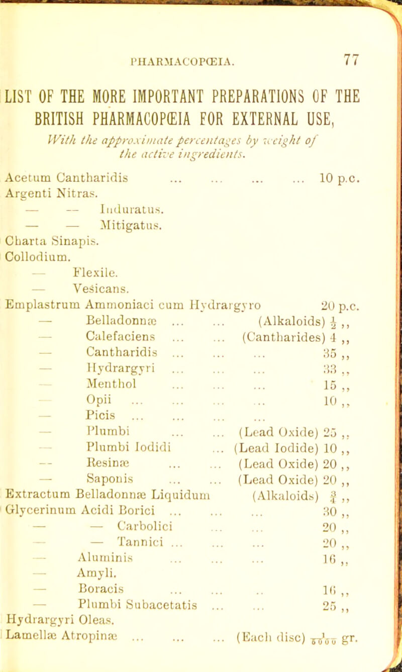 LIST OF THE MORE IMPORTANT PREPARATIONS OF THE BRITISH PHARMACOPEIA FOR EXTERNAL USE, With the approximate percentages by weight of the active ingredients. Acetum Cantharidis ... ... ... ... 10 p.c. Argenti Nitras. — Induratus. — — Mitigatus. Charta Sinapis. Collodium. Flexile. Vesicans. Emplastrum Ammoniaci cum Hydrargyro 20 p.c. — Belladonna; ... (Alkaloids) ^ ,, Calefaciens (Cantharides) 4 ,, Cantharidis ... 85 ,, Hydrargyri 88 „ Menthol 15 ,, Opii 10,, Picis Plumbi (Lead Oxide) 25 ,, Plumbi Iodidi (Lead Iodide) 10 ,, Itesinre (Lead Oxide) 20 ,, — Saponis (Lead Oxide) 20 ,, Extractum Belladonnae Liquidum (Alkaloids) £ ,, Glycerinum Acidi Borici ... 80 „ — — Carbolici 20 „ — Tannici ... 20 „ Aluminis 16 „ Amyli. Boracis 16,, Plumbi Subacetatis ... 25 „ Hydrargyri Oleas. Lamella; Atropinm (Each disc) gr.