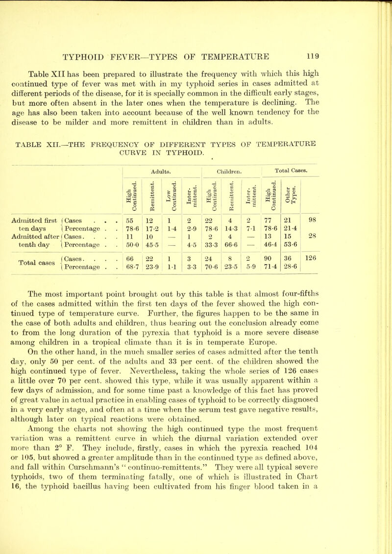 Table XII has been prepared to illustrate the frequency with which this high continued type of fever was met with in my typhoid series in cases admitted at different periods of the disease, for it is specially common in the difficult early stages, but more often absent in the later ones when the temperature is declining. The age has also been taken into account because of the well known tendency for the disease to be milder and more remittent in children than in adults. TABLE XII.—THE FREQUENCY OF DIFFERENT TYPES OF TEMPERATURE CURVE IN TYPHOID. Adults. Children. Total Cases. High Continued. Remittent. Low Continued. Inter- mittent. High Continued. Remittent. Inter- mittent. High Continued. Other Types. Admitted first f Cases 55 12 1 2 22 4 2 77 21 98 ten days (Percentage . 78-6 17-2 1-4 2-9 78-6 14-3 7-1 78-6 21-4 Admitted after j Cases.... 11 10 — 1 2 4 — 13 15 28 tenth day | Percentage . 50 0 45-5 — 4-5 33-3 66-6 ----- 46-4 53-6 (Cases.... 66 22 1 3 24 8 2 90 36 126 Tottll C8)bt}b | Percentage . 68-7 23-9 11 3-3 70-6 23-5 5-9 71-4 28-6 The most important point brought out by this table is that almost four-fifths of the cases admitted within the first ten days of the fever showed the high con- tinued type of temperature curve. Further, the figures happen to be the same in the case of both adults and children, thus bearing out the conclusion already come to from the long duration of the pyrexia that typhoid is a more severe disease among children in a tropical climate than it is in temperate Europe. On the other hand, in the much smaller series of cases admitted after the tenth day, only 50 per cent, of the adults and 33 per cent, of the children showed the high continued type of fever. Nevertheless, taking the whole series of 126 cases a little over 70 per cent, showed this type, while it was usually apparent within a few days of admission, and for some time past a knowledge of this fact has proved of great value in actual practice in enabling cases of typhoid to be correctly diagnosed in a very early stage, and often at a time when the serum test gave negative results, although later on typical reactions were obtained. Among the charts not showing the high continued type the most frequent variation was a remittent curve in which the diurnal variation extended over more than 2° F. They include, firstly, cases in which the pyrexia reached 104 or 105, but showed a greater amplitude than in the continued type as defined above, and fall within Cursclimann’s “ continuo-remittents.” They were all typical severe typhoids, two of them terminating fatally, one of which is illustrated in Chart 16, the typhoid bacillus having been cultivated from his finger blood taken in a