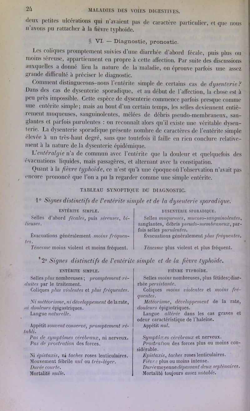 2U <l<‘u\ petites ulcérations qui n’avaient pas de caractère particulier, et que nous n’avons pu rattacher à la fièvre typhoïde. § VI. — Diagnostic, pronostic. Les ( oliqucs promptement suivies d’une diarrhée d’abord fécale, puis plus ou moins séreuse, appartiennent en propre à cette affection. Par suite des discussions auxquelles a donné lieu la nature de la maladie, on éprouve parfois une assez grande difficulté à préciser le diagnostic. Comment distinguerons-nous l’entérite simple de certains cas de dysenterie ? Dans des cas de dysenterie sporadique, et au début de l’affection, la chose est à peu près impossible. Cette espèce de dysenterie commence parfois presque comme une entérite simple; mais au bout d’un certain temps, les selles deviennent entiè- rement muqueuses, sanguinolentes, mêlées de débris pseudo-membraneux, san- glantes et parfois purulentes : on reconnaît alors qu’il existe une véritable dysen- terie. La dysenterie sporadique présente nombre de caractères de l’entérite simple elevée à un très-haut degré, sans que toutefois il faille en rien conclure relative- ment à la nature de la dysenterie épidémique. Ventéralgie n’a de commun avec l’entérite que la douleur et quelquefois des évacuations liquides, mais passagères, et alternant avec la constipation. Quant à la fièvre typhoïde, ce n’est qu’à une époqueoù l’observation n’avait pas encore prononcé que l’on a pu la regarder comme une simple entérite. TAI5LEAU SYNOPTIQUE DU DIAGNOSTIC. 1° Signes distinctifs de l'entérite simple et de la dysenterie sporadique. ENTÉRITE SIMPLE. Selles d’abord fécales, puis séreuses, bi- lieuses. Évacuations généralement moins fréquen- tes. Ténesme moins violent et moins fréquent. DYSENTERIE SPORADIQUE. Selles muqueuses, mucoso-sanguinolentes, sanglantes, débris pseudo-membraneux, par- fois selles purulentes. Évacuations généralement plus fréquentes. Ténesme plus violent et plus fréquent. *2° Signes distinctifs de l'entérite ENTÉRITE SIMPLE. Selles plus nombreuses ; promptement ré- duites par le traitement. Coliques plus violentes et plus fréquentes. Ni météorisme, ni développement de la rate, ni douleurs épigastriques. Langue naturelle. Appétit souvent conservé, promptement ré- tabli. Pas de symptômes cérébraux, ni nerveux. Pas de prostration des forces. Ni épistaxis, ni taches roses lenticulaires. Mouvement fébrile nul ou très-léger. Durée courte. Mortalité nulle. simple et de la fièvre typhoïde. FIÈVRE TYPHOÏDE. Selles moins nombreuses, plus fétides; diar- rhée persistante. Coliques moins violentes et moins fré- quentes. Météorisme, développement de la rate, douleurs épigastriques. Langue altérée dans les cas graves et odeur caractéristique de l’haleine. Appétit nul. Symptômes cérébraux et nerveux. Prostration des forces plus ou moins con- sidérable. Épistaxis, taches roses lenticulaires. Fièvre plus ou moins intense. Durée moyenne dépassant deux septénaires. Mortalité toujours assez notable.