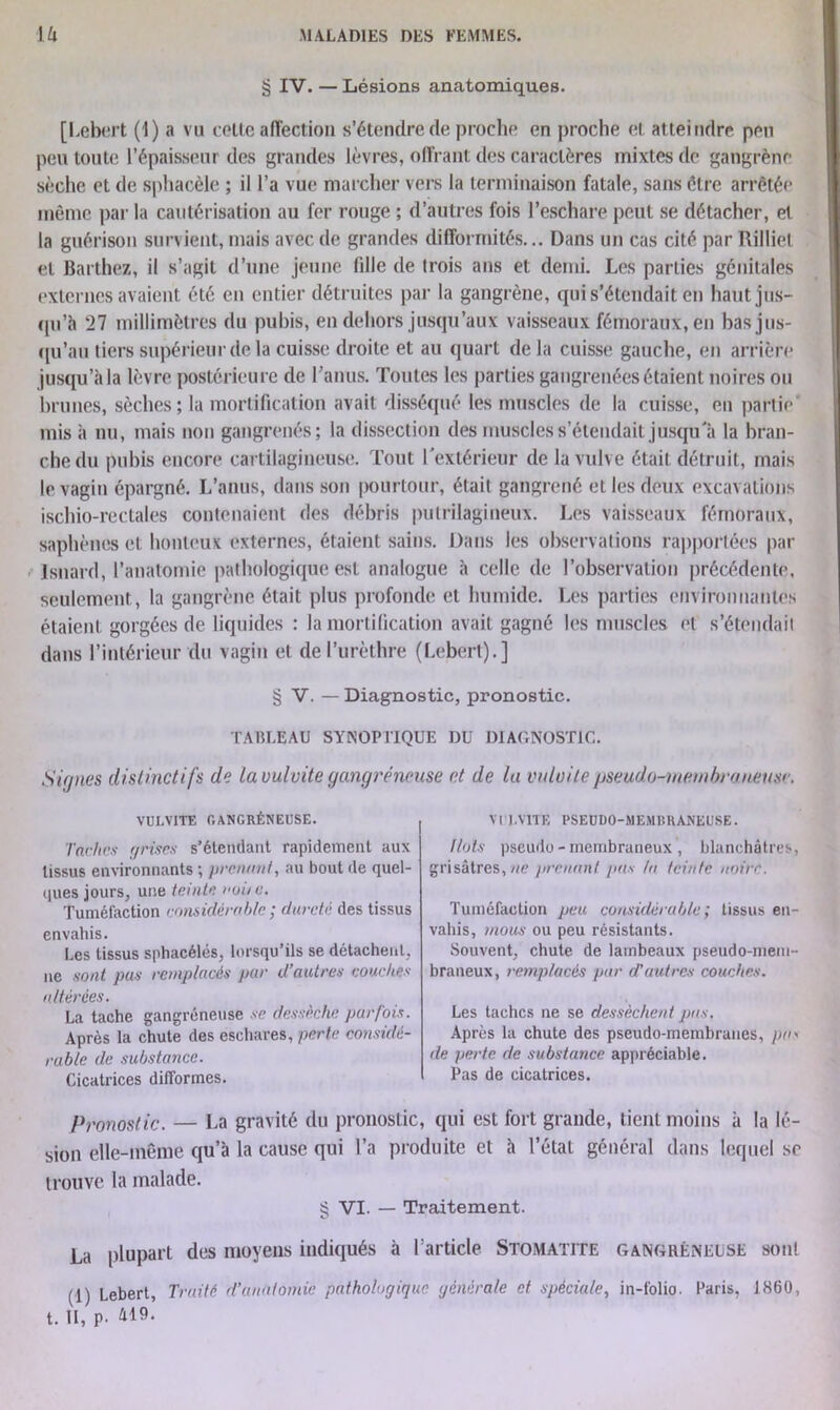 § IV. — Lésions anatomiques. [Lebert (1) a vu cette affection s’étendre de proche en proche et atteindre peu peu toute l’épaisseur des grandes lèvres, offrant des caractères mixtes de gangrène sèche et de sphacèle ; il l’a vue marcher vers la terminaison fatale, sans être arrêtée même par la cautérisation au fer rouge ; d’autres fois l’eschare peut se détacher, et la guérison survient, mais avec de grandes difformités... Dans un cas cité par Rilliel et Barthez, il s’agit d’une jeune fdle de trois ans et demi. Les parties génitales externes avaient été en entier détruites par la gangrène, qui s’étendait en haut jus- qu'il 27 millimètres du pubis, en dehors jusqu’aux vaisseaux fémoraux, en bas jus- qu’au tiers supérieur delà cuisse droite et au quart delà cuisse gauche, en arrière jusqu’à la lèvre postérieure de l’anus. Toutes les parties gangrenées étaient noires ou brunes, sèches; la mortification avait disséqué les muscles de la cuisse, en partie mis à nu, mais non gangrenés; la dissection des muscles s’étendait jusqu'à la bran- che du pubis encore cartilagineuse. Tout l'extérieur de la vulve était détruit, mais le vagin épargné. L’anus, dans son pourtour, était gangrené et les deux excavations ischio-rectales contenaient des débris putrilagineux. Les vaisseaux fémoraux, saphènes et honteux externes, étaient sains. Dans les observations rapportées par Jsnard, l’anatomie pathologique est analogue à celle de l’observation précédente, seulement, la gangrène était plus profonde et humide. Les parties environnantes étaient gorgées de liquides : la mortification avait gagné les muscles et s’étendait dans l’intérieur du vagin et de l’urèthre (Lebert).] § V. — Diagnostic, pronostic. TARLEAU SYNOPTIQUE DU DIAGNOSTIC. Signes distinctifs de la oui cite gangréneuse et de la viduité pseudo-membraneuse. VULVITE GANGRÉNEUSE. Taclws grises s’étendant rapidement aux tissus environnants ; prenant, au bout de quel- ques jours, une teinte aune. Tuméfaction considérable ; dureté des tissus envahis. Les tissus sphacélés, lorsqu’ils se détachent, ne sont pas remplacés par d’autres couches altérées. La tache gangréneuse se dessèche parfois. Après la chute des eschares, perte considé- rable de substance. Cicatrices difformes. VU EVITE PSEUD0-MEM1ÎRANEUSE. Ilots pseudo - membraneux , blanchâtres, grisâtres, ne prenant pas ta teinte uoirC. Tuméfaction peu considérable ; tissus en- vahis, mous ou peu résistants. Souvent, chute de lambeaux pseudo-mem- braneux, remplacés par d’autres couches. Les taches ne se dessèchent pas. Après la chute des pseudo-membranes, pas de perte de substance appréciable. Pas de cicatrices. Pronostic. — La gravité du pronostic, qui est fort grande, tient moins à la lé- sion elle-même qu’à la cause qui l’a produite et à l’état général dans lequel se trouve la malade. § VI. — Traitement. La plupart des moyens indiqués à l’article Stomatite gangreneuse son! (1) Lebert, Traité d’anatomie pathologique générale et spèciale, in-folio. Paris, 1860, t. II, p. 413-