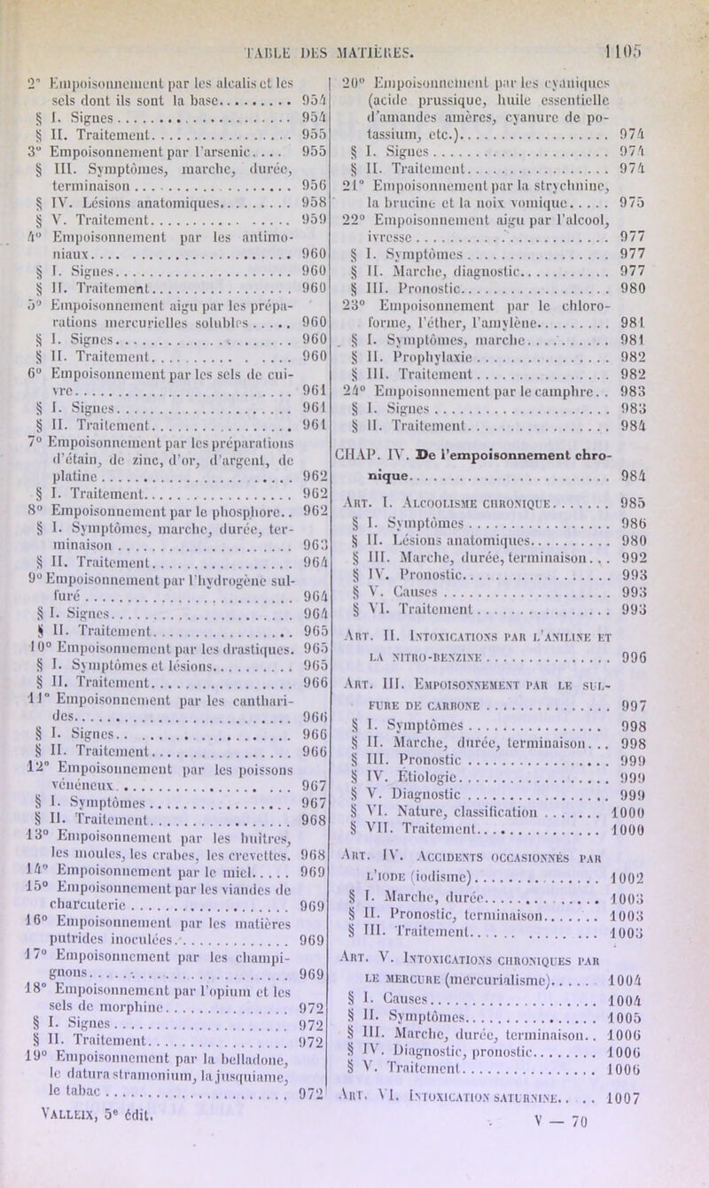 2° Empoisonnement par les alcalis et les sels dont ils sont la base 954 § 1. Signes 954 S II. Traitement 955 3U Empoisonnement par l’arsenic.... 955 § III. Symptômes, marche, durée, terminaison 956 § IV. Lésions anatomiques. 958 § V. Traitement 959 4“ Empoisonnement par les antimo- niaux 960 § 1. Signes 960 >$ II. Traitement 960 5° Empoisonnement aigu par les prépa- rations mercurielles solubles 960 S I. Signes 960 § II. Traitement 960 6° Empoisonnement par les sels de cui- vre 961 § I. Signes 961 § IL Traitement 961 7° Empoisonnement par les préparations d’étain, de zinc, d’or, d’argent, de platine 962 § I. Traitement 962 8° Empoisonnement par le phosphore.. 962 § I. Symptômes, marche, durée, ter- minaison 963 S II. Traitement 964 9° Empoisonnement par l’hydrogène sul- furé 964 S I. Signes 964 § II. Traitement 965 10° Empoisonnement par les drastiques. 965 § I. Symptômes et lésions 965 § II. Traitement 966 11 ° Empoisonnement par les canthari- des 966 § I. Signes 966 § II. Traitement 966 12° Empoisonnement par les poissons vénéneux. 967 § I. Symptômes 967 § IL Traitement 968 13° Empoisonnement par les huîtres, les moules, les crabes, les crevettes. 968 14 Empoisonnement par le miel 969 15° Empoisonnement par les viandes de charcuterie 969 16° Empoisonnement par les matières putrides inoculées/ 969 17° Empoisonnement par les champi- gnons •. 969 18° Empoisonnement par l’opium et les sels de morphine 972 § I. Signes 972 § II. Traitement 972 19° Empoisonnement par la belladone, le datura stramonium, lajusquiame, le tabac 970 Valleix, 5e édit, 20° Empoisonnement parles cyaniqucs (acide prussique, huile essentielle d’amandes amères, cyanure de po- tassium, etc.) 974 § I. Signes 974 j$ IL Traitement 974 21° Empoisonnement par la strychnine, la brucine et la noix vomique 975 22° Empoisonnement aigu par l’alcool, ivresse 977 § I. Symptômes 977 § II. Marche, diagnostic 977 tj III. Pronostic 980 23° Empoisonnement par le chloro- forme, l’éther, l’amylène 981 § I. Symptômes, marche.... 981 § IL Prophylaxie 982 § III. Traitement 982 24° Empoisonnement par le camphre.. 983 § I. Signes 983 § II. Traitement 984 GMAP. IV. De l’empoisonnement chro- nique 984 Art. I. Alcoolisme chronique 985 § I. Symptômes 986 § IL Lésions anatomiques 980 § III. Marche, durée, terminaison... 992 § IV. Pronostic 993 § V. Causes 993 § VI. Traitement 993 Art. IL Intoxications par l’aniline et LA NITRO-BENZINE 996 Art. 111. Empoisonnement par le sul- fure de carbone 997 § I. Symptômes 998 § IL Marche, durée, terminaison... 998 § III. Pronostic 999 8 IV. Étiologie 999 § V. Diagnostic 999 § AT. Nature, classification 1000 § ATI. Traitement 1000 Art. IV. Accidents occasionnés par l’iode (iodisme) 1002 § I. Marche, durée 1003 § II. Pronostic, terminaison 1003 § III. Traitement 1003 Art. Ar. Intoxications chroniques par le mercure (mércurialisme) 1004 § 1. Causes 1004 S IL Symptômes 1005 8 III. Marche, durée, terminaison.. 1006 8 JA . Diagnostic, pronostic 1006 S A;. Traitement 1006 Art. A l. Intoxication saturnine. . .. 1007 V - 70