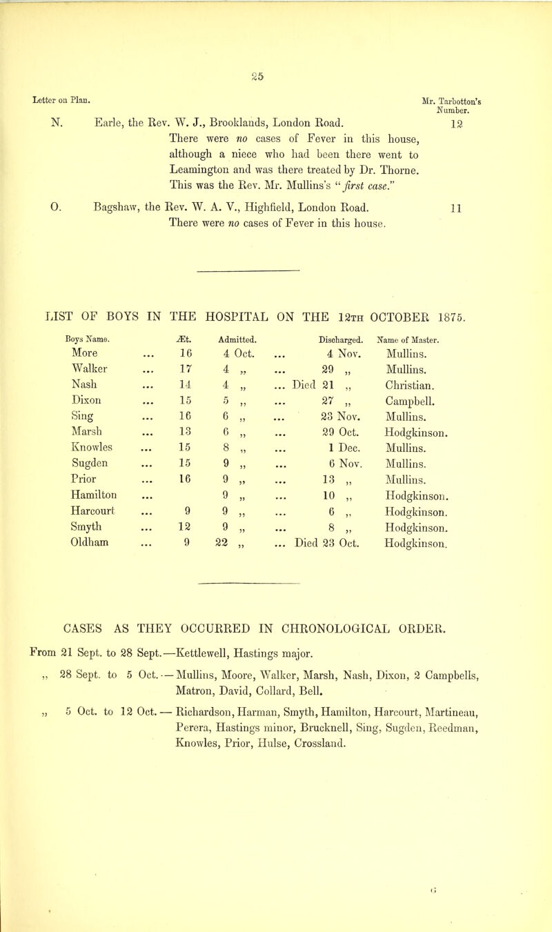 Letter on Plan. Mr. Tarbotton’s Number. N. Earle, the Rev. W. J., Brooklands, London Road. 12 There were no cases of Fever in this house, although a niece who had been there went to Leamington and was there treated by Dr. Thorne. This was the Rev. Mr. Mullins’s “first case.” O. Bagshaw, the Rev. W. A. V., Highfield, London Road. 11 There were no cases of Fever in this house. LIST OF BOYS IN THE HOSPITAL Boys Name. iEt. Admitted. More ... 16 4 Oct. Walker 17 4 „ Nash ... 14 4 „ Dixon 15 5 „ Sing 16 6 „ Marsh 13 6 „ Knowles 15 8 „ Sugden ... 15 9 „ Prior ... 16 9 „ Hamilton 9 „ Harcourt ... 9 9 „ Smyth 12 9 „ Oldham ... 9 22 „ ON THE 12th OCTOBER 1875 Discharged. Name of Master. 4 Nov. Mullins. 29 „ Mullins. Died 21 ,, Christian. 27 „ Campbell. 23 Nov. Mullins. 29 Oct. Hodgkinson. 1 Dec. Mullins. 6 Nov. Mullins. 13 „ Mullins. 10 „ Hodgkinson. 9 „ Hodgkinson. 8 „ Hodgkinson. Died 23 Oct. Hodgkinson. CASES AS THEY OCCURRED IN CHRONOLOGICAL ORDER. From 21 Sept, to 28 Sept.—Kettlewell, Hastings major. ,, 28 Sept, to 5 Oct. •—Mullins, Moore, Walker, Marsh, Nash, Dixon, 2 Campbells, Matron, David, Collard, Bell. ,, 5 Oct. to 12 Oct. — Richardson, Harman, Smyth, Hamilton, Harcourt, Martineau, Perera, Blastings minor, Bracknell, Sing, Sugden, Reedman, Knowles, Prior, Hulse, Grassland.
