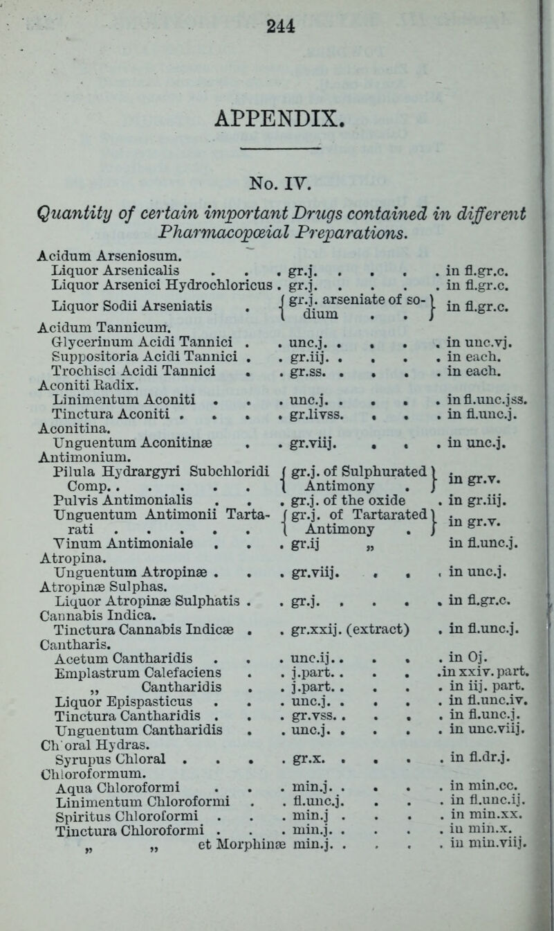 APPENDIX. . gr.j. . . gr.j. . f gr.j. arseniate of so-\ t dium . . J . unc.j. . . . gr.iij. . . gr.ss. . . unc.j. . . . . gr.livss. . . . gr.viij. . . f gr.j. of Sulphurated ] \ Antimony . J No. IV. Quantity of certain important Drugs contained - Pharmacopceial Preparations. Acidum Arseniosum. Liquor Arsenicalis Liquor Arsenici Hydrochloricus Liquor Sodii Arseniatis Acidum Tannicum. Glycerinum Acidi Tannici . Suppositoria Acidi Tannici . Trochisci Acidi Tannici • Aconiti Radix. Linimentum Aconiti • Tinctura Aconiti . • . Aconitina. Unguentum Aconitine . Antimonium. Pilula Hydrargyri Subchloridi Comp Pulvis Antimonialis Unguentum Antimonii Tarta- rati Yinum Antimoniale Atropina. Unguentum Atropinse . Atropinae Sulphas. Liquor Atropinae Sulphatis . Cannabis Indica. Tinctura Cannabis Indicae . Cantharis. Acetum Cantharidis Emplastrum Calefaciens „ Cantharidis Liquor Epispasticus Tinctura Cantharidis . Unguentum Cantharidis Ch oral Hydras. Syrupus Chloral . Chioroformum. Aqua Chloroform i Linimentum Chloroformi Spiritus Chloroformi Tinctura Chloroformi gr.j. of the oxide gr.j. of Tartaratedj { Antimony • gr.ij „ gr.vii]. gr.j. . gr.xxij. (extract) unc.ij.. , j.part.. , j.part. . unc.j. . gr.vss.. , unc.j. . . gr.x. . , min.j. . . fl.unc.j. . min.j . , min.j. et Morphinae min.j. in different . in fl.gr.c. . in fl.gr.c. in fl.gr.c. . in unc.vj, . in each. . in each. . infl.unc.jss. . in fl.unc.j. . in unc.j. • in gr.v. . in gr.iij. ■ in gr.v. in fl/unc.j. . in unc.j. . in fl.gr.c. . in fl.unc.j. . in Oj. .in xxiv. part. . in iij. part. . in fl.unc.iv. . in fl.unc.j. . in unc.viij. . in fl.dr.j. . in min.cc. . in fl.unc.ij. . in min.xx. . in min.x. . in min.viij.