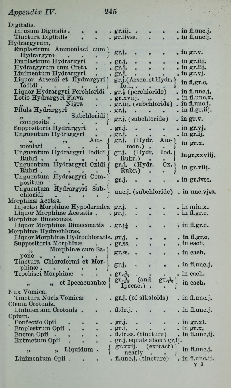 Digitalis Infusum Digitalis. • • Tinctura Digitalis . Hydrargyrum. Emplastrum Ammoniaci cum 1 Hydrargyro . . . j Emplastrum Hydrargyri Hydrargyrum cum Creta . ^ Linimentum Hydrargyri Liquor Arsenii et Hydrargyri | Iodidi j Liquor Hydrargyri Perchloridi . Lotio Hydrargyri Flava „ „ Nigra Pilula Hydrargyri „ „ Subchloridi 1 composita . ... J Suppositoria Hydrargyri . Unguentum Hydrargyri „ ,, Am- ( moniati . . . . { Unguentum Hydrargyri Iodidi j Rubri t Unguentum Hydrargyri Oxidi j Rubri \ Unguentum Hydrargyri Corn-) positum . . . . j Unguentum Hydrargyri Sub- \ chloridi . . . . J Morphinae AcetaS. Injectio Morphinae Hypodermica Liquor Morphinae Acetatis . Morphinae Bimeconas. Liquor Morphinae Bimeconatis . Morphinae Hydrochloras. Liquor Morphinae Hydrochloratis. Suppositoria Morphinae ,, Morphinae cum Sa-) pone j Tinctura Chloroformi et Mor-) phinae J Trochisci Morphinae . „ „ et Ipecacuanhae j Nux Vomica. Tinctura Nucis Vomicae Oleum Crotonis. Linimentum Crotonis . Opium. Confectio Opii Emplastrum Opii Enema Opii . Extractum Opii Linimentum Opii Liquidum . j gr.iij. . , in fl.unc.j. gr.livss. • . in fl.unc.j. gr.j. • • . in gr.v. gr.j. . , . in gr.iij. gr.j. . . . in gr.iij. gr.j. . . in gr.vj. gr. j. ( Arsen. etHy dr. 1 Iod.,. . . | |- in fl.gr.c. gr.j (perchloride) . in fl.unc.j. gr.xvnj. „ . in fl.unc.x. gr.iij. (subchloride) . in fLunc.j. gr.j. . . . in fl.gr.iij. gr.j. (subchloride) ■r in gr.v. gr.]. . . . in gr.vj. gr.j. . • . in gr.ij. gr.j. (Hydr. mon.) . Am-] j- in gr.x. gr.j. (Hydr. Rubr.) Iod. j j- ingr.xxviij. gr.j. (Hydr. Rubr.) Ox. ] |- in gr.viij. gr.j. . • . in gr.ivss. unc.j. (subchloride) . in unc.vjss. gr.j. . . in min.x. gr.j. . . in fl.gr.c. gr.jj . , in fl.gr.c. gr.j. . . in fl.gr.c. gr.ss. . , in each. gr.ss. . . in each. gr.j. . . in fl.unc.j. gr.aV • . in each. gr.J¥ (and Ipecac.) . gr-A | in each. gr.j. (of alkaloids) . in fl.unc.j. fl.dr.j. . . . in fl.unc.j. gr.j in gr.xl. gr.j in gr.x. fl.dr.ss. (tincture) . in fl.unc.ij. gr.j. equals about gr.ij. gr-Sly (!Xtra.0t)} “fl-uncJ- fl.unc.j. (tincture) . in fl.unc.ij.